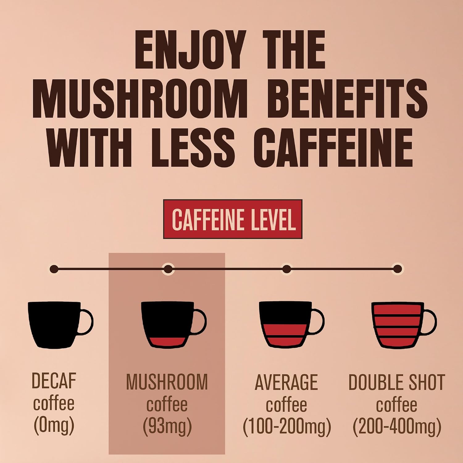 ShroomDNA Mushroom Coffee Blend with Chaga & Lion's Mane | Instant Focus + Clarity All Day | Organic + Vegan + Gluten Free | No Added Sugar | 20 Count