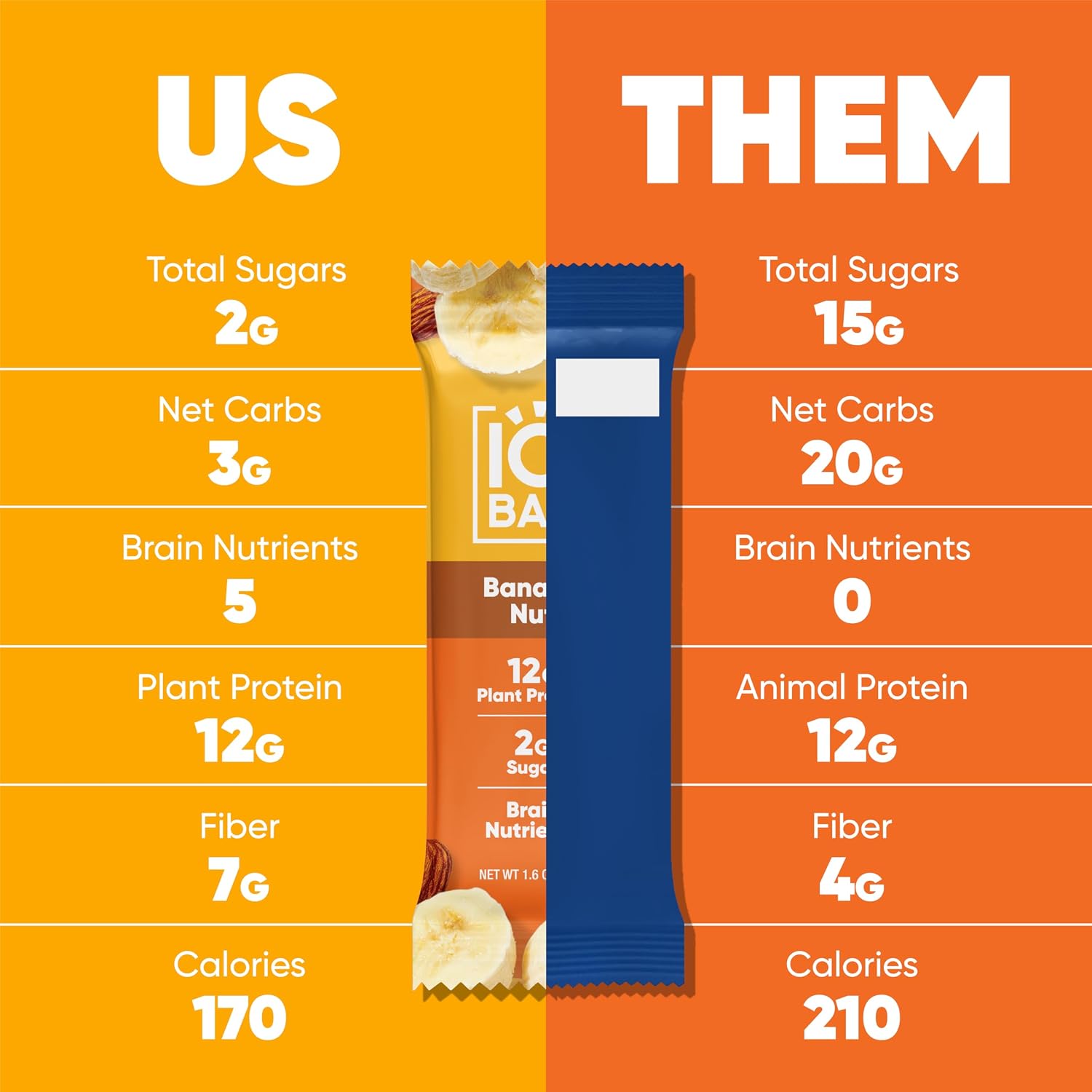 IQBAR Clean Protein Bars, Low Sugar Keto, Banana Nut 12-Count