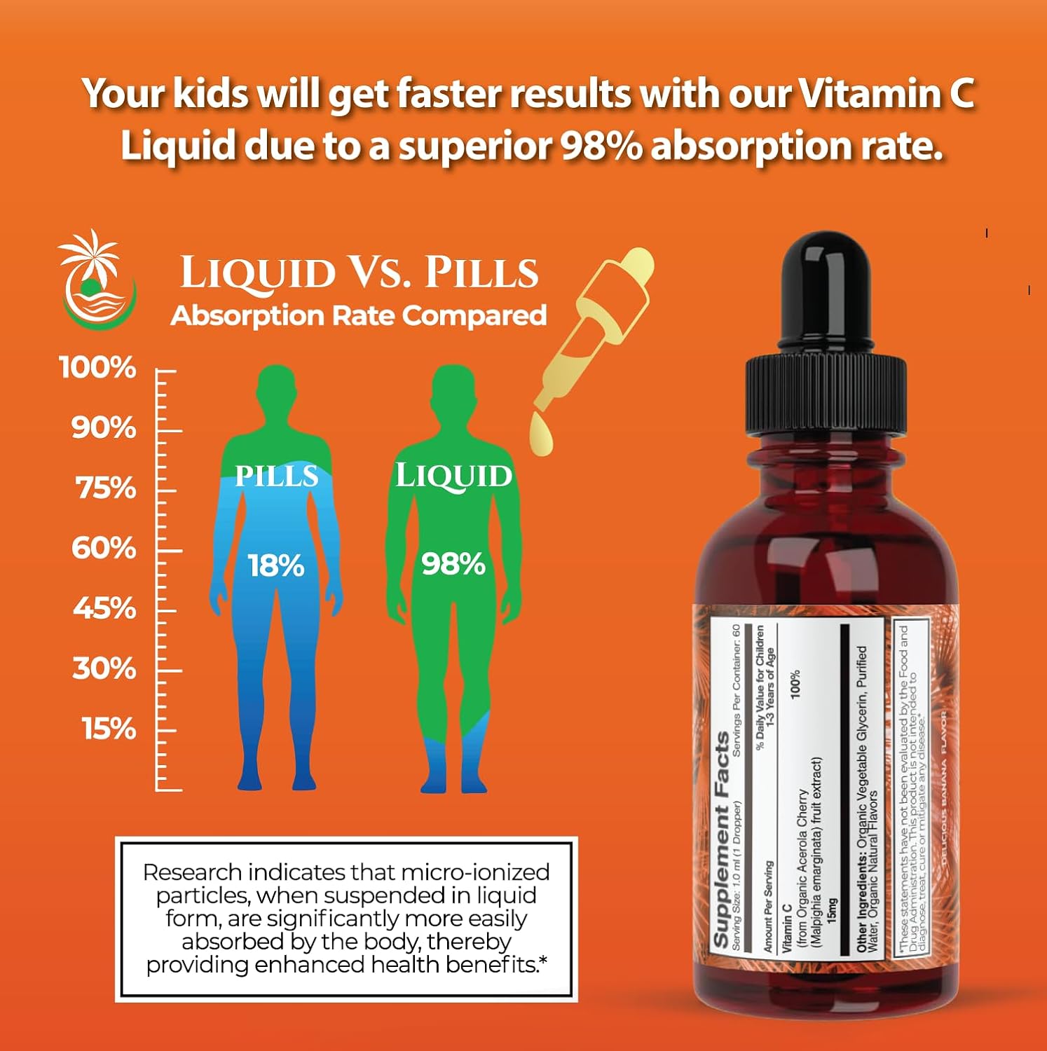 Premium Liquid Multivitamin For Kids | Sugar Free Kids Vitamins | 100% DV of 14 Vitamins for Kids | Multivitamin for Children Ages 4+ | Great Tasting, Non-GMO, Max 98% Absorption Rate- 16 oz, 32 Serv
