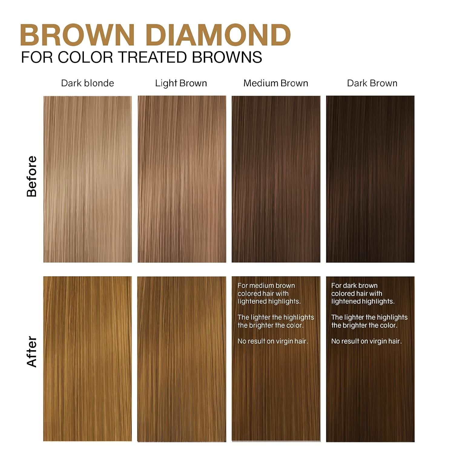 Celeb Luxury Colorwash Color Depositing Shampoo - Color Refresher, Vegan Hair Dye, Bondfix Bond Rebuilder, Viral and Gem Lites
