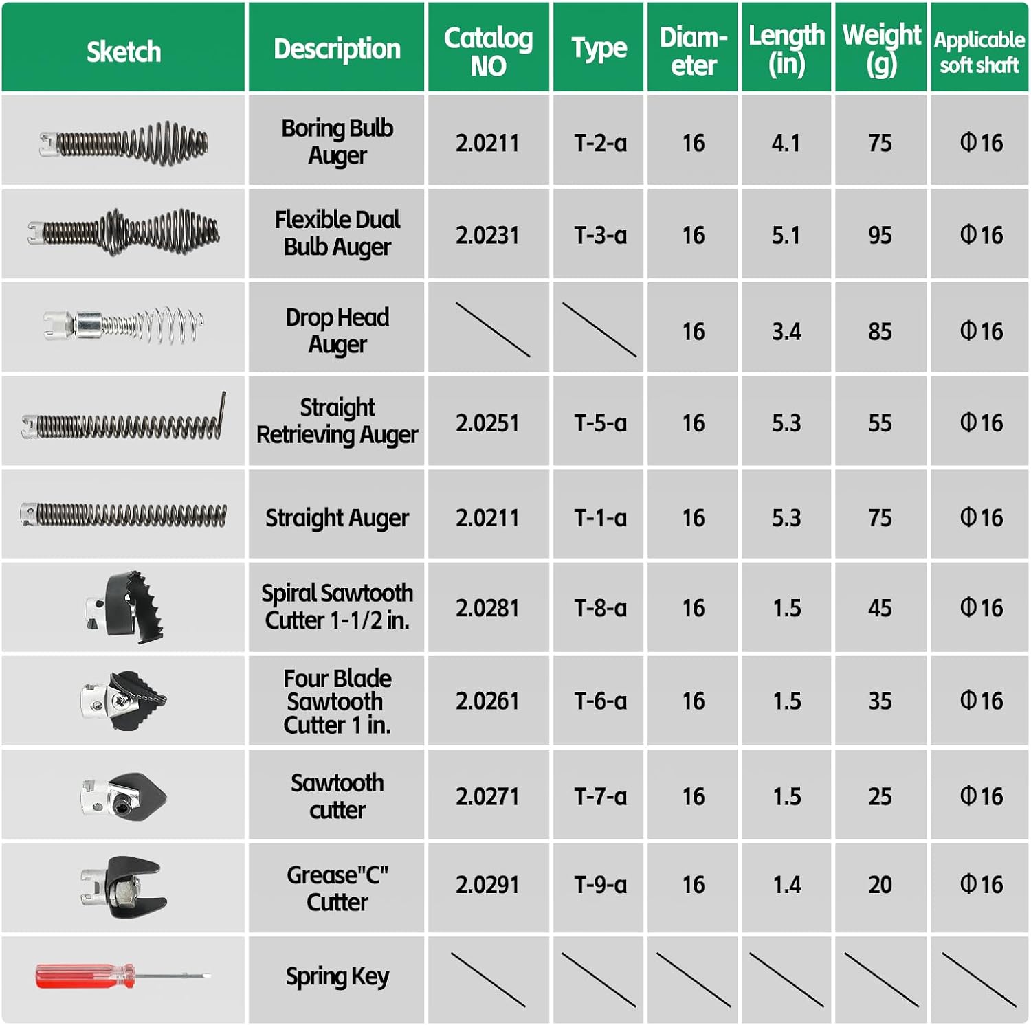 10PCS Drain Cleaning Kit for RID-GID Sectional Drain Cables – Heavy Duty Cutters & Augers Compatible with K-400, C-4, C-6, C-7, C-8