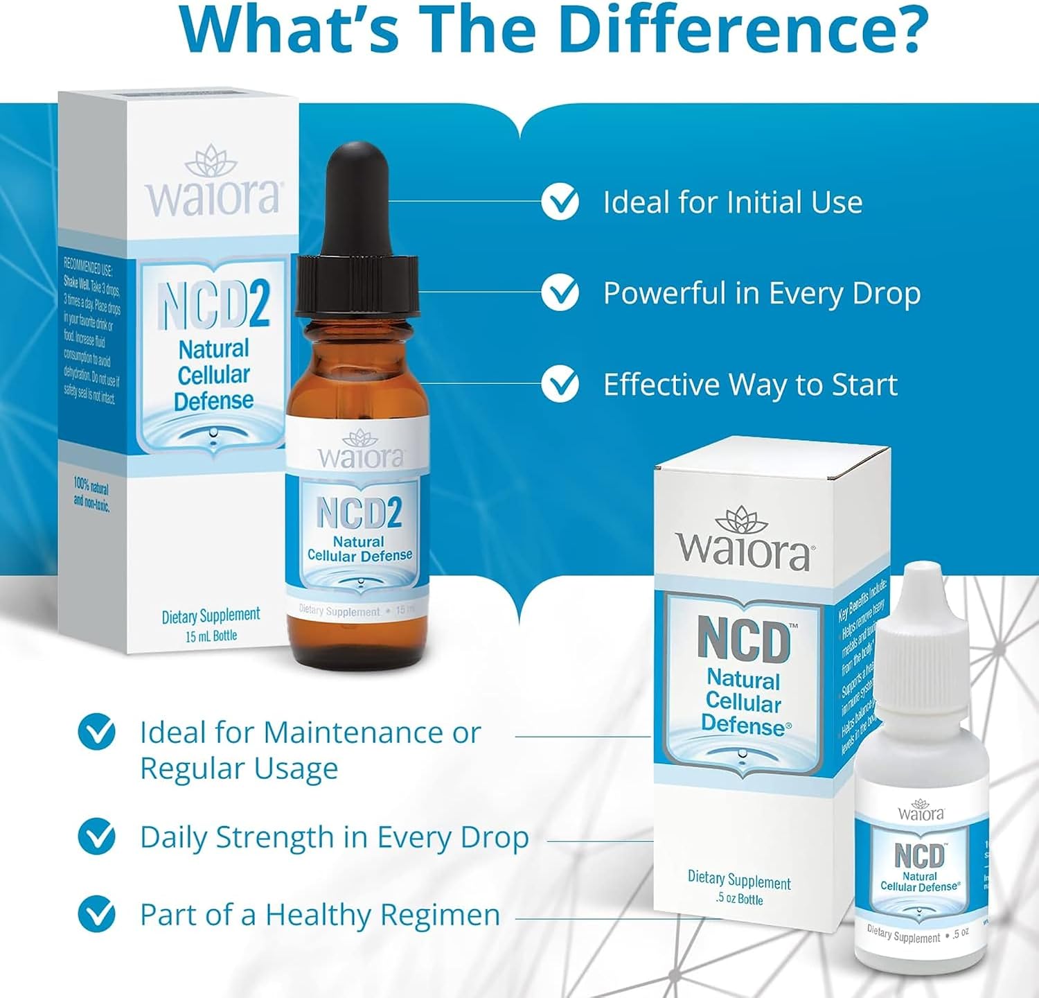 Natural Cellular Defense (NCD) Liquid Supplement, Advanced Mineral & Botanical Formula, Daily Immune & Cellular Wellness, Easy Absorption Drops