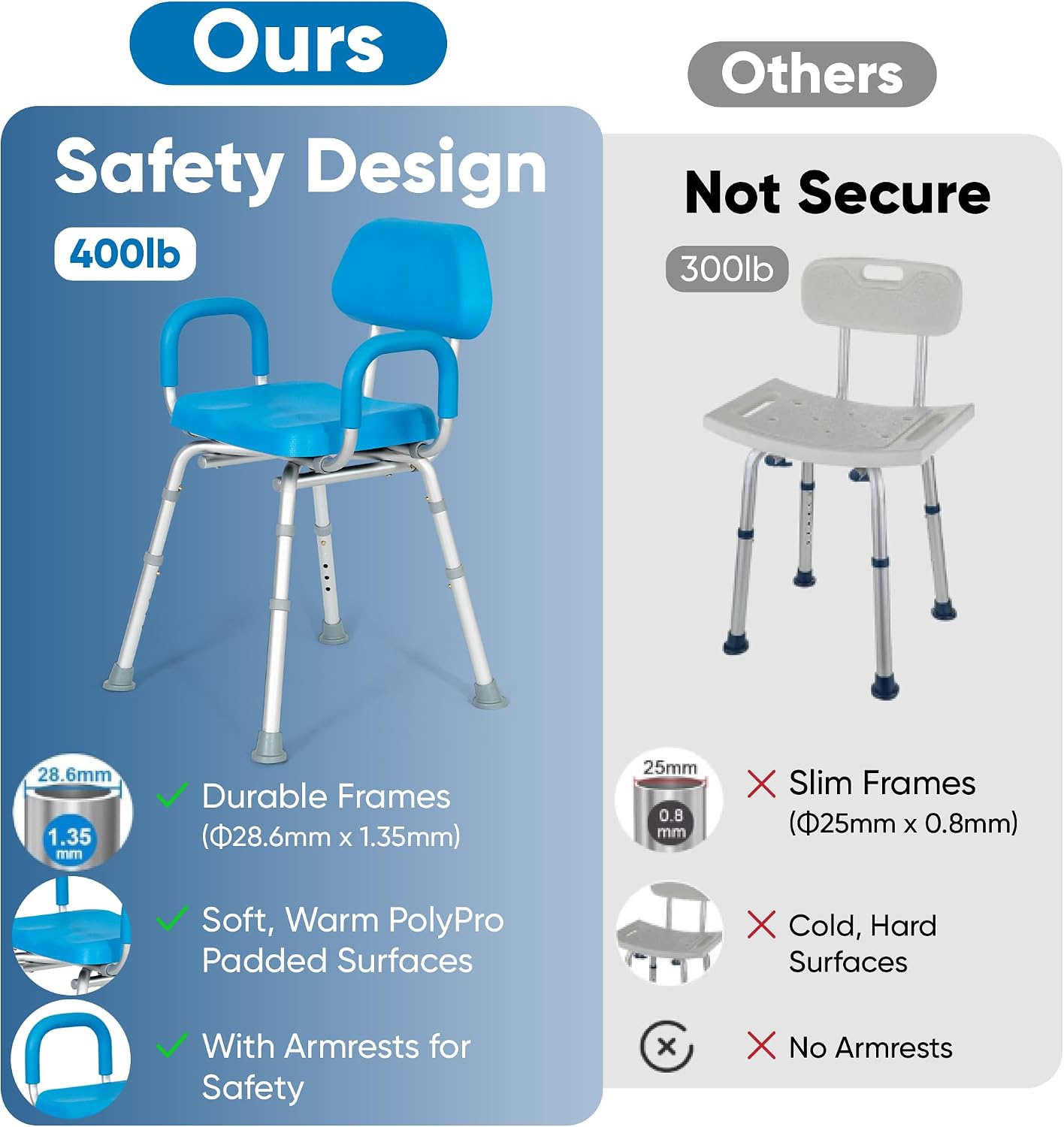 Comfortable Shower Chair for Elderly and Disabled for Inside Shower Seats | Sit Securely While Bathing - Blue, padded seat, adjustable height, aluminum frame, backrest, 400 lb
