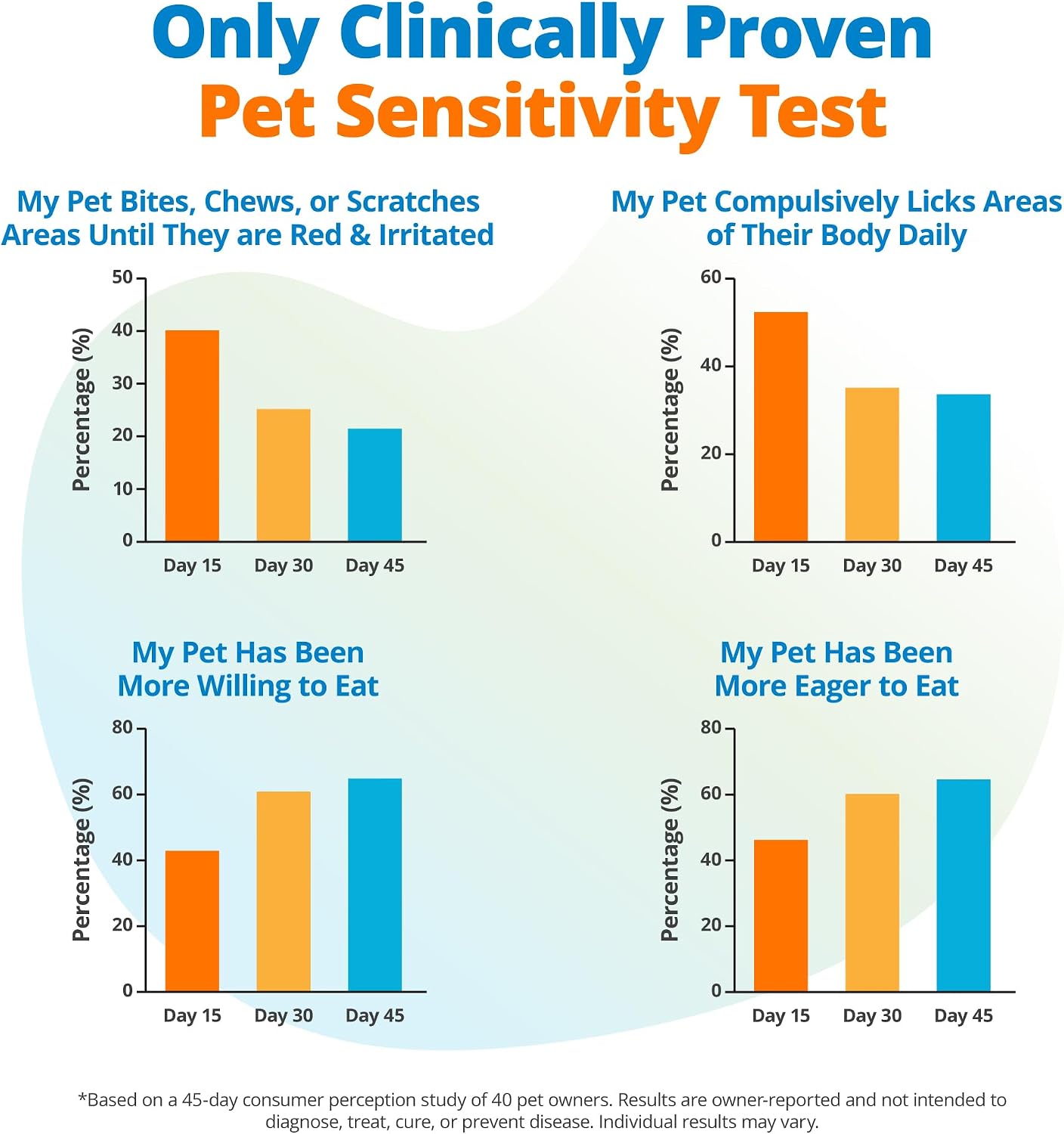 5Strands Pet Environmental Sensitivity Test, 310 Items Tested, at Home Intolerance Test for Dogs & Cats - Fabrics, Grass, Trees, Pollen