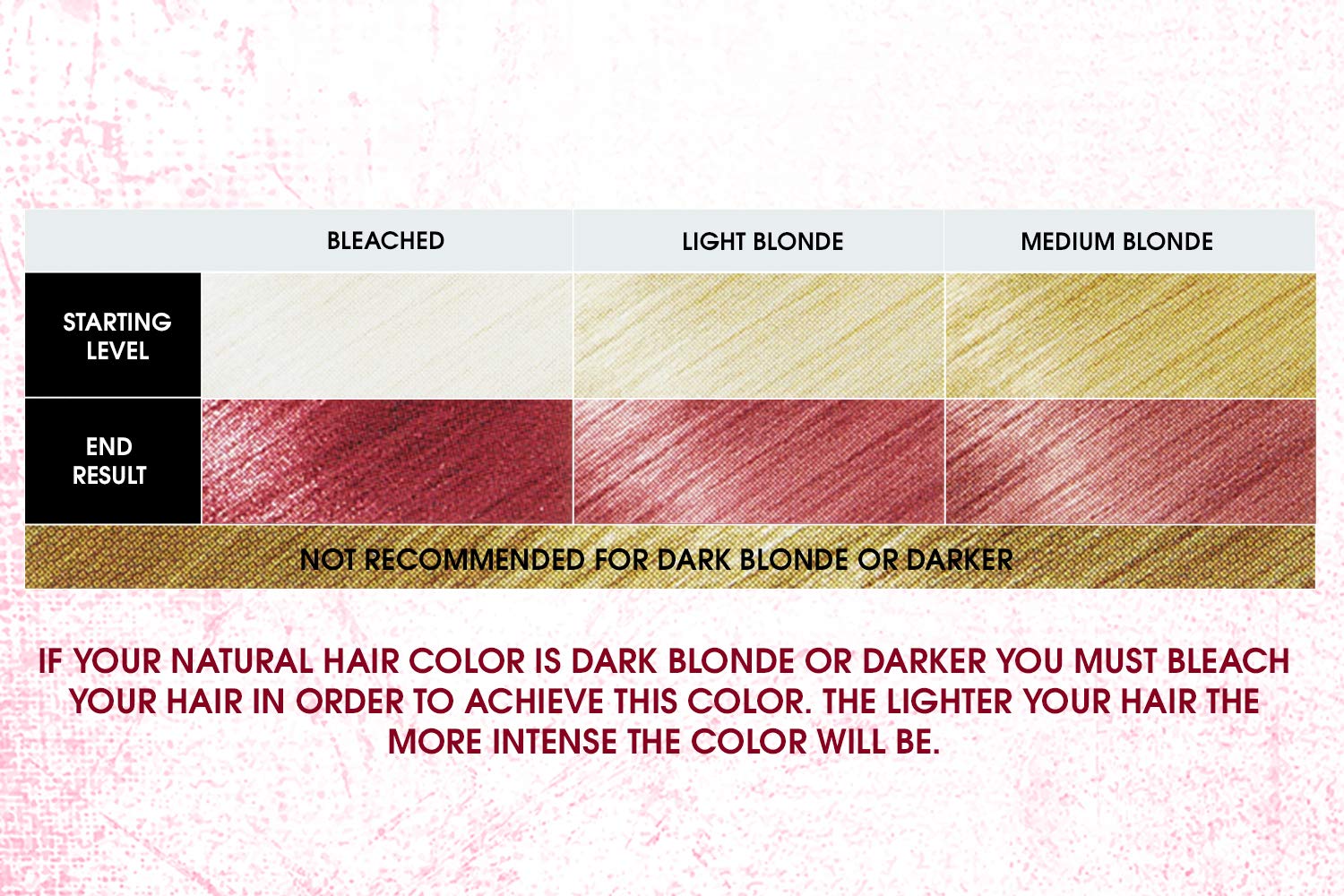 Punky Colour Box Kit Cotton Candy Semi Permanent Hair Color - Vegan, Cruelty-Free Conditioning Hair Dye, Lasts Up to 35 Washes
