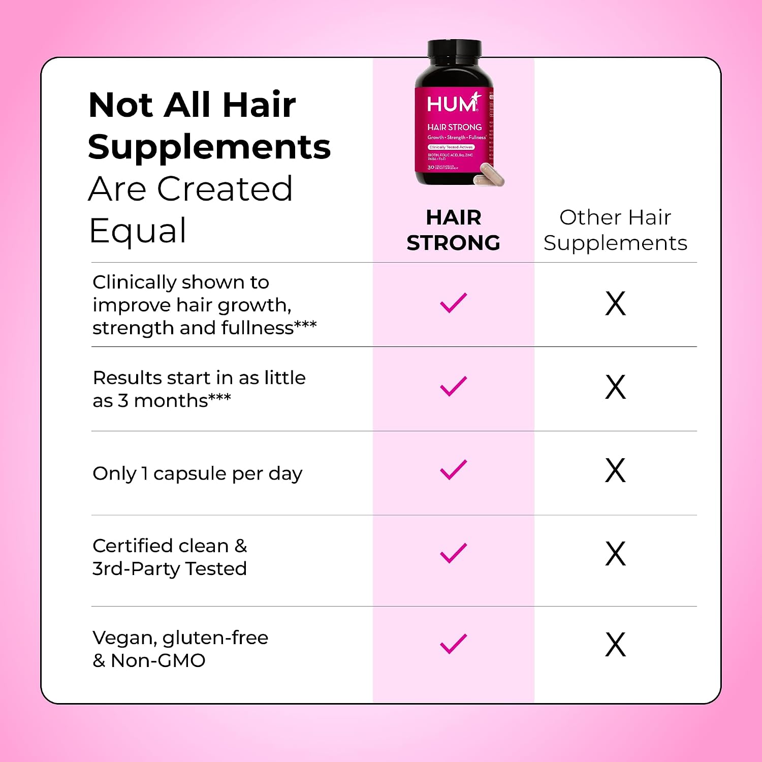 HUM Hair Strong Strawberry Gummies, Hair Growth Support, 60 Count | Folic Acid, Fo-Ti Root Extract, Biotin, Zinc & B12, Vegan Strawberry Gummies, Women & Men