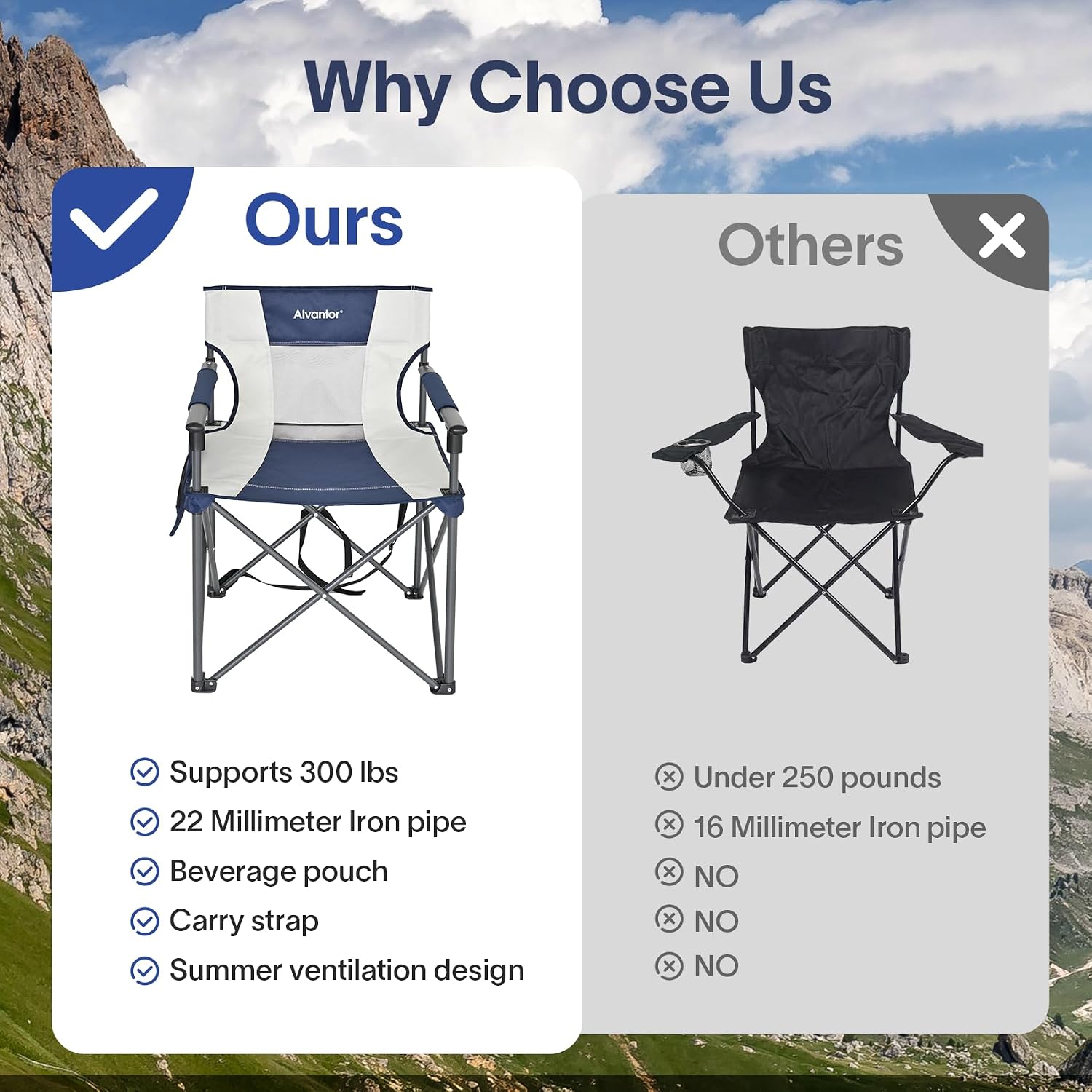 Alvantor® Camping Chair, Full Mesh Folding Beach Chair Breathable High Back Portable Lawn Chair for Outdoor, Armrest, Cup Holder, Easy Use Seat for Travel, Fishing, Pinic, Sports Event, 24"x31"x38"