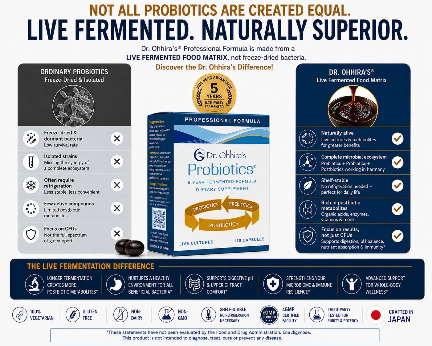Dr. Ohhira’s Probiotics Professional Formula – 5-Year Fermented Japanese Probiotic with Prebiotics