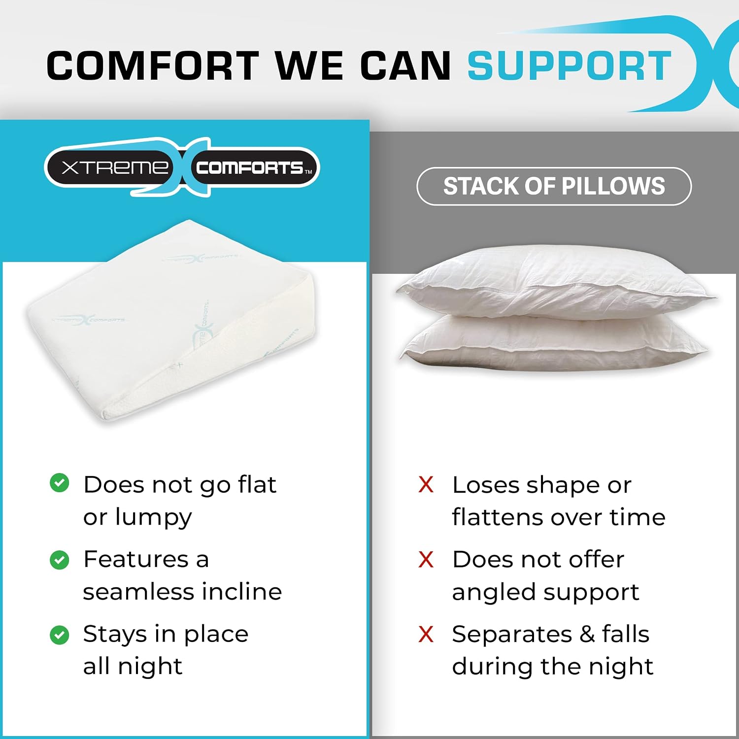 Xtreme Comforts Wedge Pillow Headboard | 7 Inch Bed Wedge Pillow Cushion for Sleeping, Reading, and Lounging | Multi-Use Support for Upright Rest