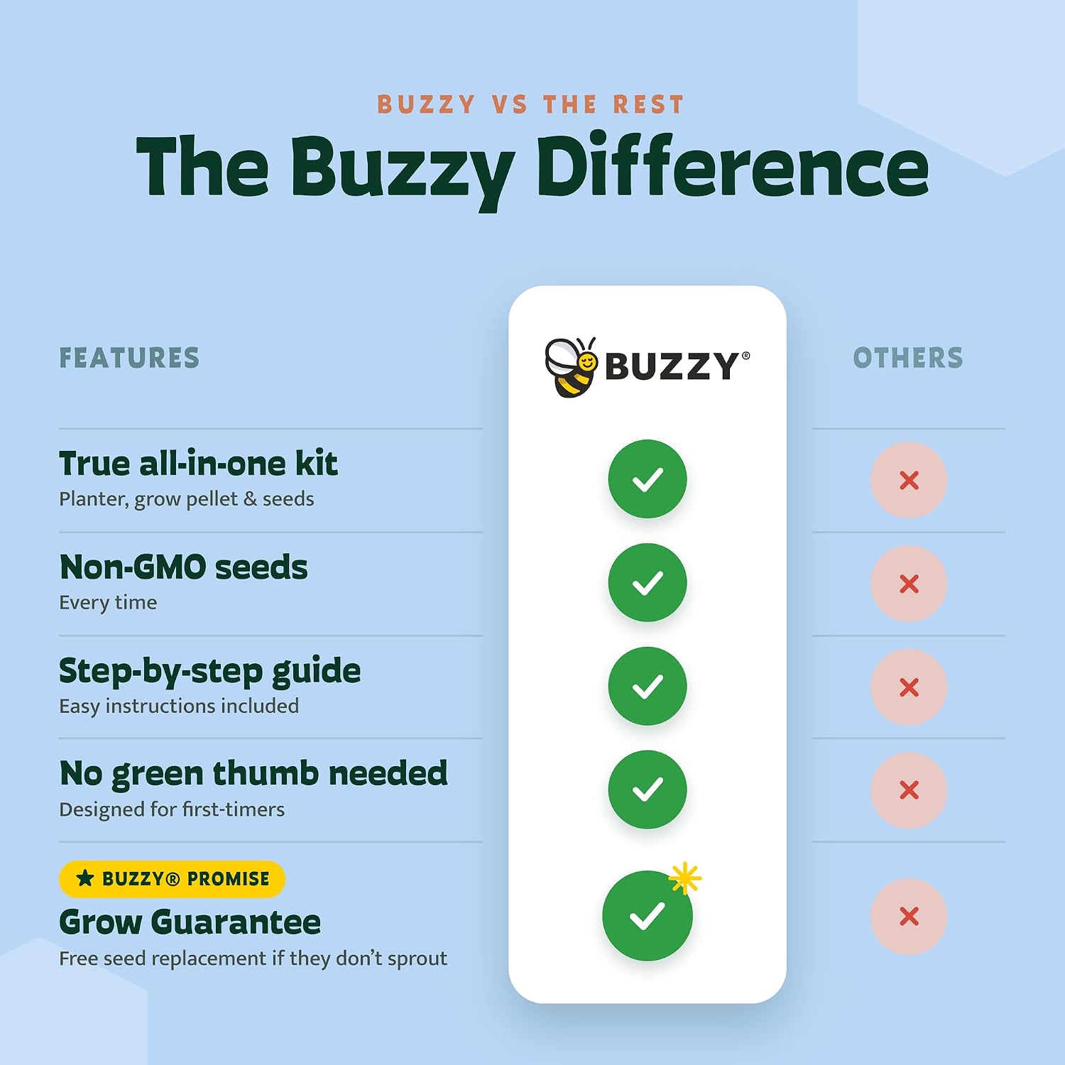 Buzzy Seeds Save the Bees Grow Kit 12-Pack - Eco-Friendly Pots - Complete Indoor/Outdoor Gardening Kit with Seeds