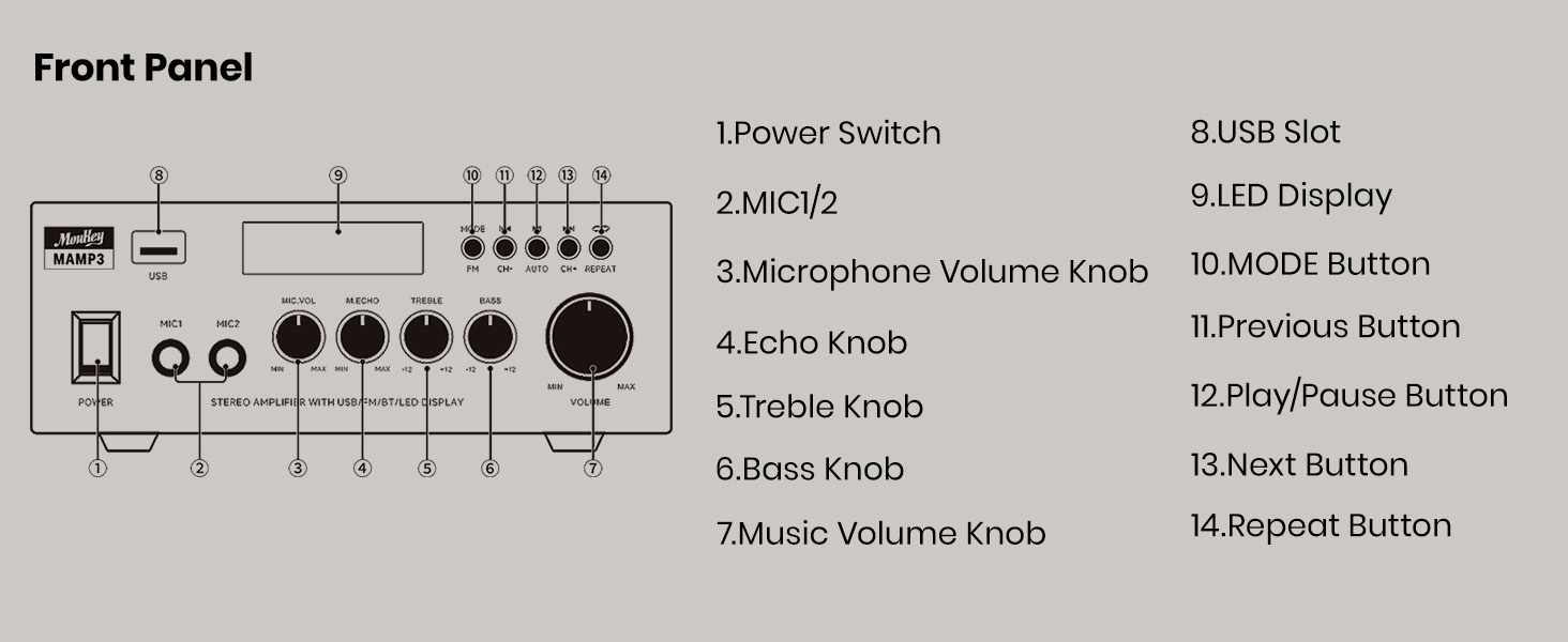 stereo receivers