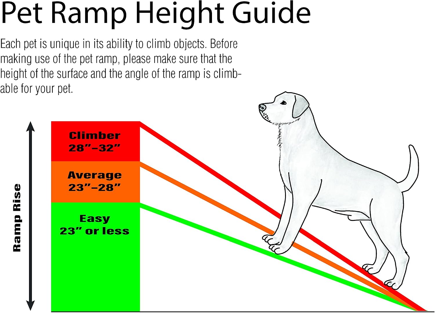 PawStep 61" Folding Pet Ramp, Portable Dog Ramp for Cars, SUVs, Beds & Couches, Lightweight PP Construction, Textured Surface