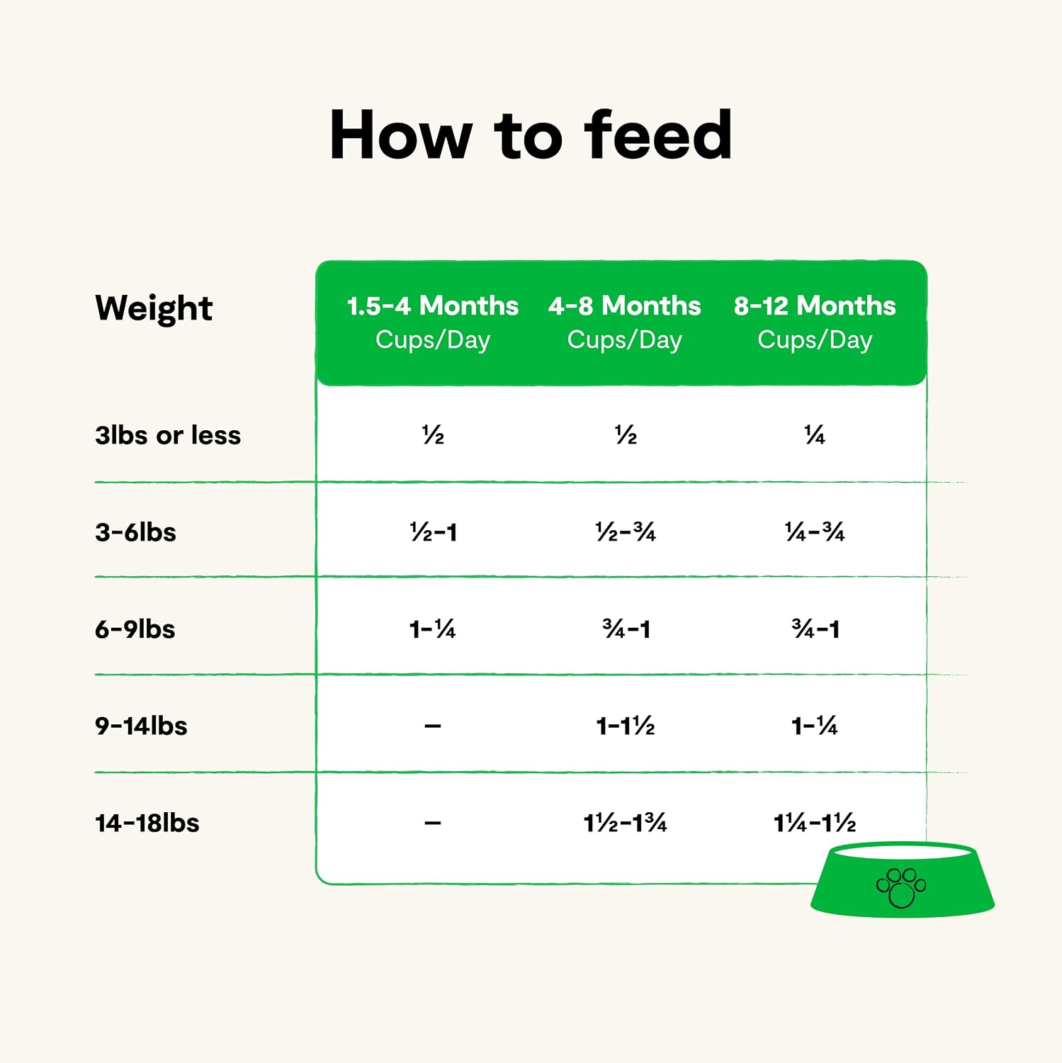 Open Farm, Grain Free Dry Cat Food, High-Protein Kibble for a Complete & Balanced Diet, Non-GMO Fruits & Vegetables, Prebiotic Fibers to Support Digestion, Catch-of-The Season Whitefish, 4lb Bag | All Life Stages, High Protein, Prebiotic Fibers, 100% Tra…