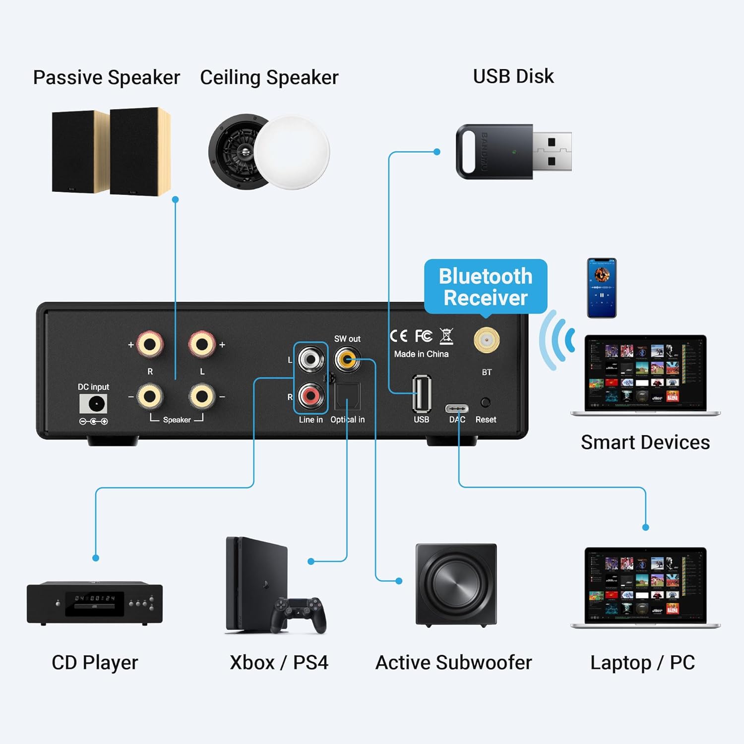 Arylic B50SE Bluetooth 5.1 Stereo Receiver 2.1 Channels Mini Class D Integrated Home Speaker Amplifier 50W x 2, Stable and Remote