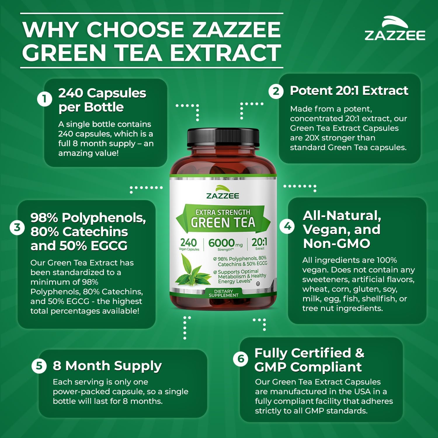 Zazzee Extra Strength Green Tea 20:1 Extract, 50% EGCG, 150 Vegan Capsules | 98% Polyphenols, 80% Catechins, 5 Month Supply, Certified Kosher, Antioxidant & Metabolism Support, Non-GMO, Made in the USA
