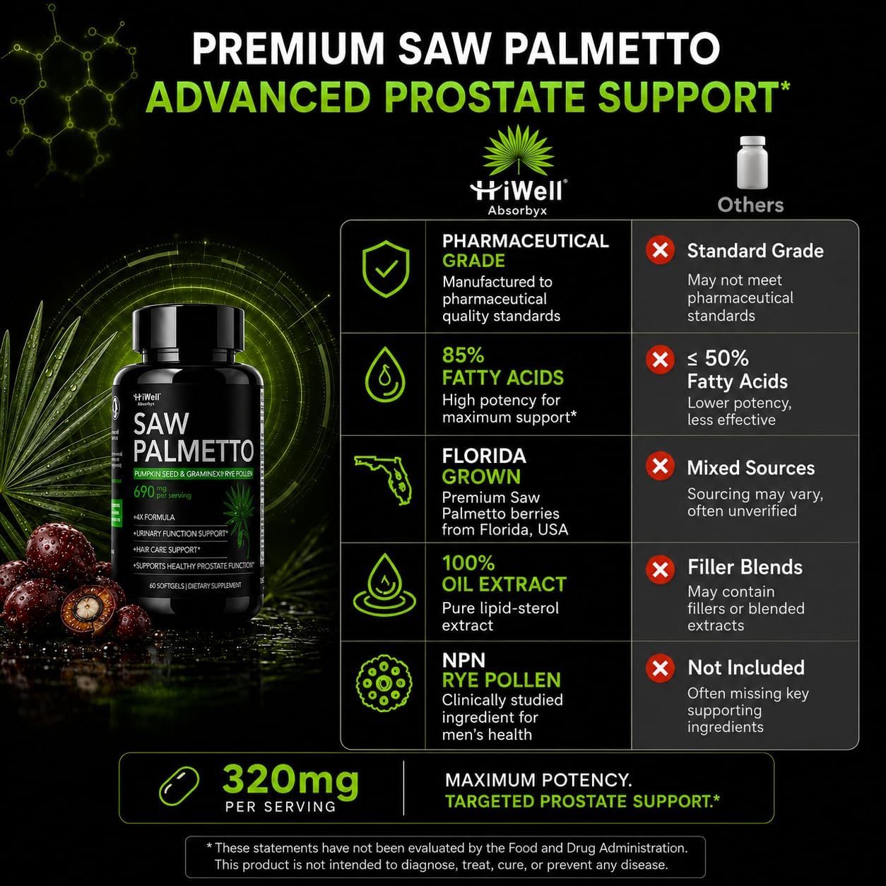 Saw Palmetto for Men Supports Prostate Health 320mg Extract | 100% Oil Extract 85% Fatty Acids Pharmaceutical Grade