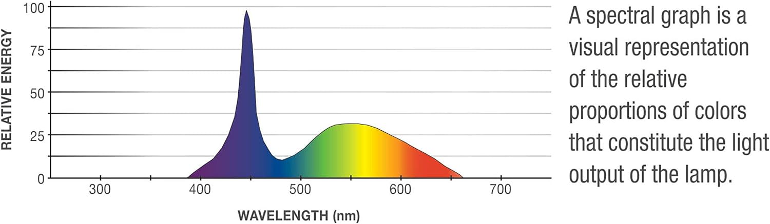 Aqueon Day LED Aquarium Lamp, Size 20, White