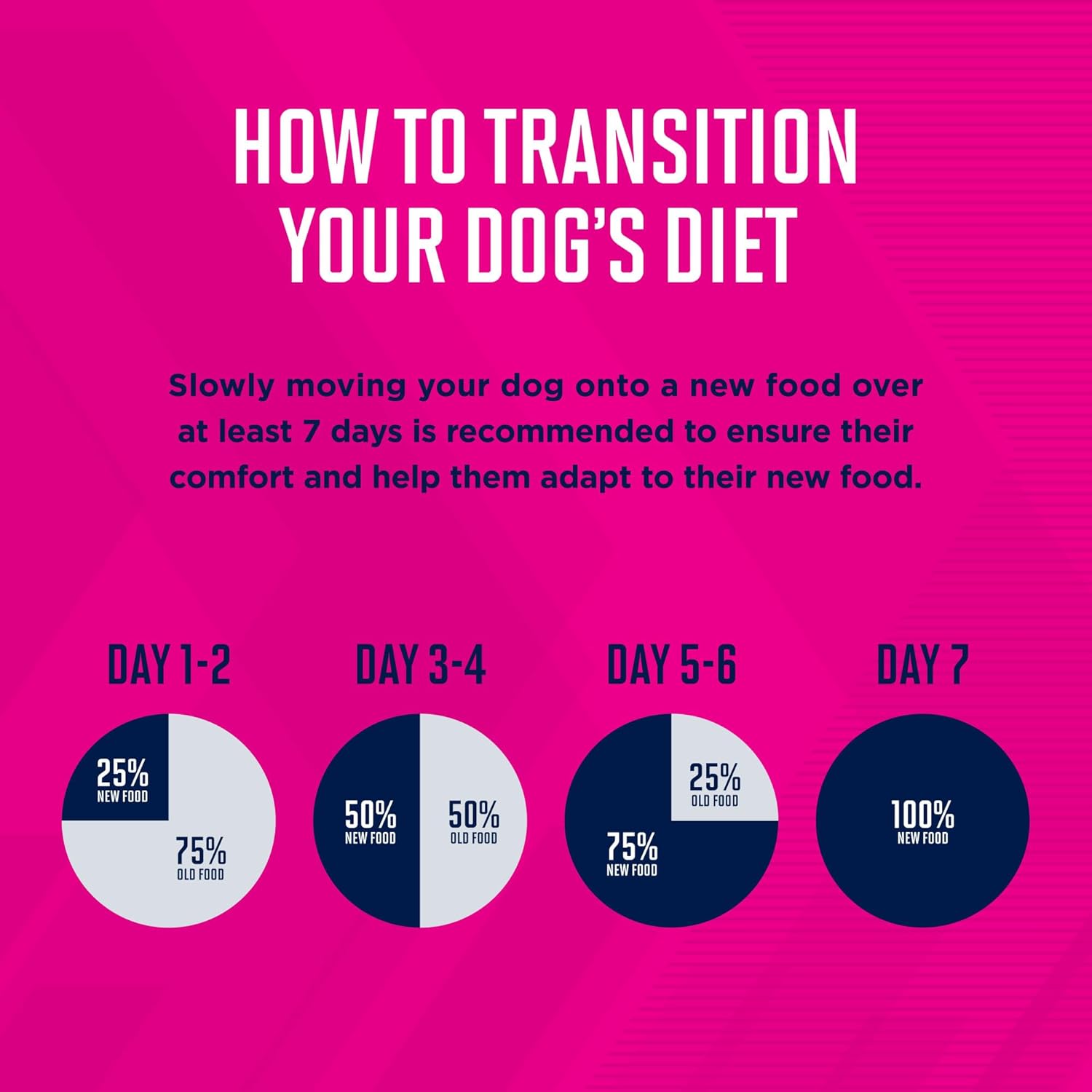 Eukanuba Adult Small Bites Dry Dog Food, 4.5 lb Bag