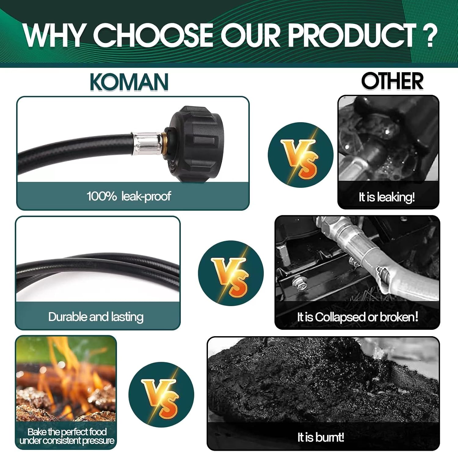 KOMAN 5FT Propane Hose Adapter 1lb to 20lb, Propane Tank Aapter, Converter for Buddy Heaters, Coleman Camping Stove, Weber Q/Blackstone Griddle Grill