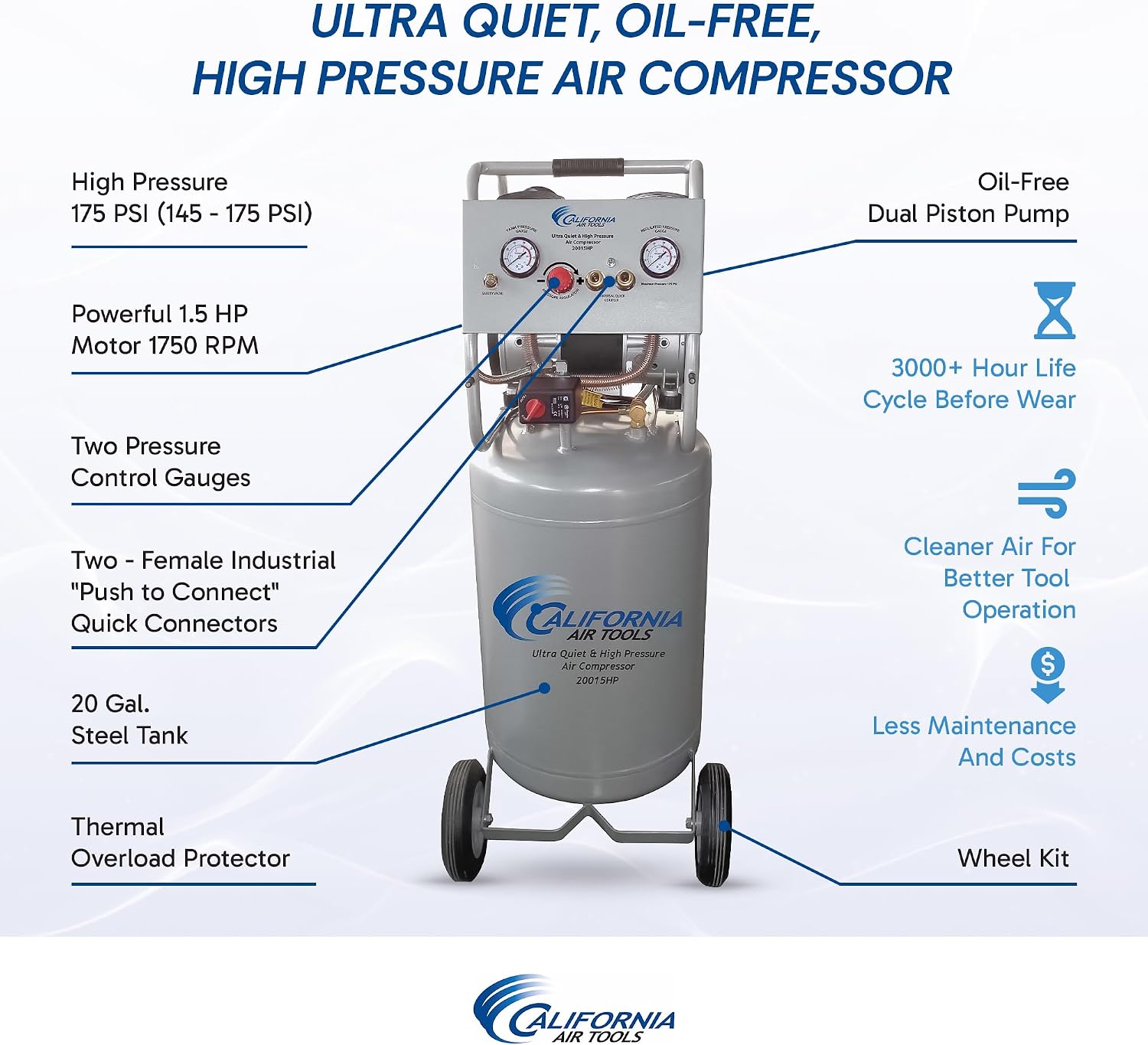 California Air Tools 20015HP 1.5 HP Ultra Quiet, Oil-Free, 175 PSI High Pressure Air Compressor with Wheels, 20 Gallon Tank Capacity