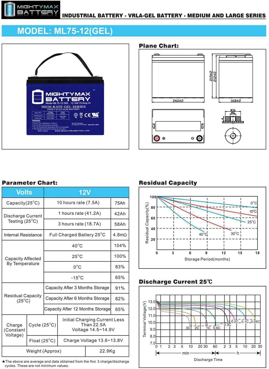 Mighty Max Battery ML55-12 GEL -12 Volt 55 AH, GEL Type, Internal Thread (INT) Terminal, Rechargeable SLA AGM Battery