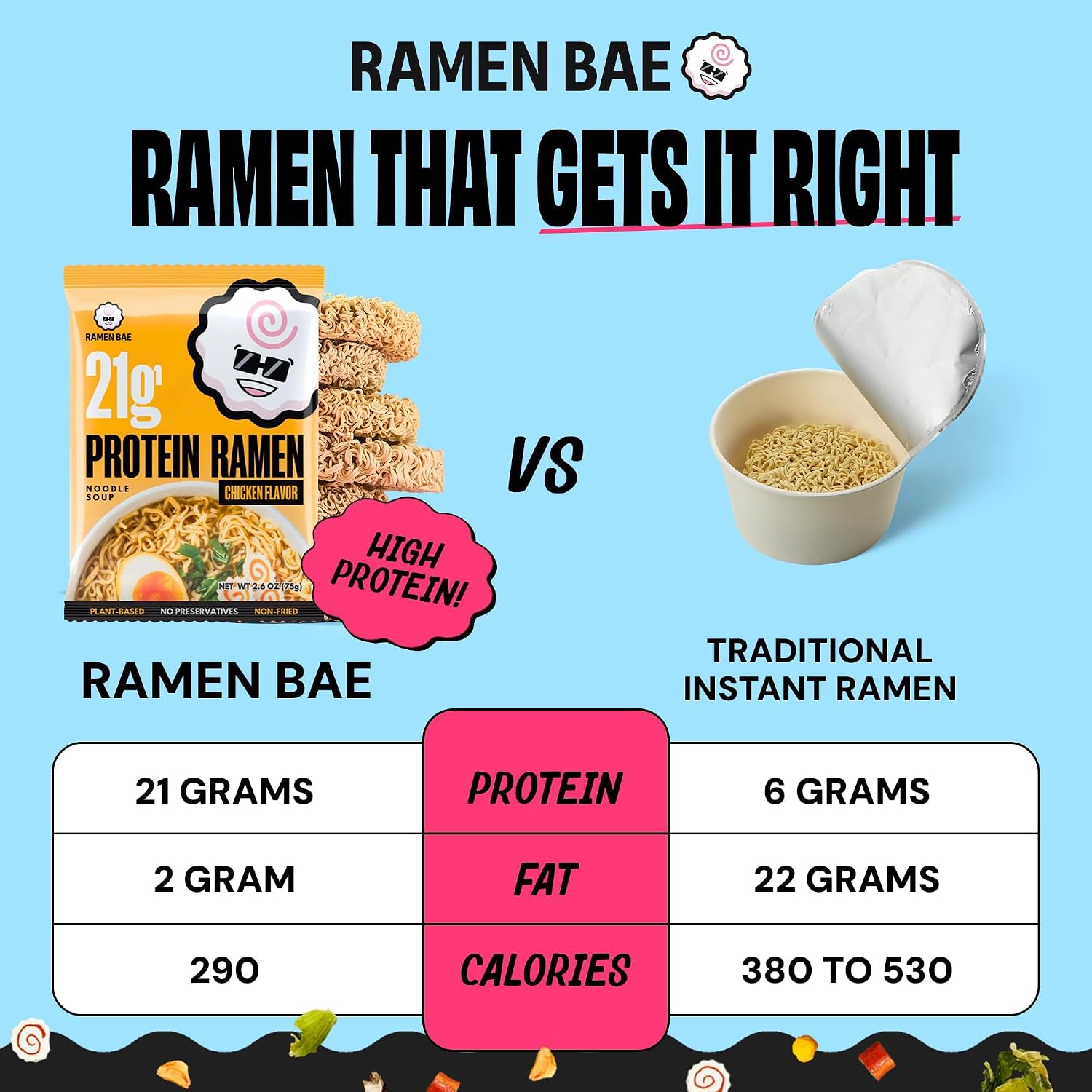 Ramen Bae Original Stir Fry Protein Noodles - 28g Protein, Garlic Soy | Air Dried Not Fried, Plant Based, Vegan Protein Noodles - Lower Carb & Fat - Savory & Bold with Hint of Spice (Pack of 6)