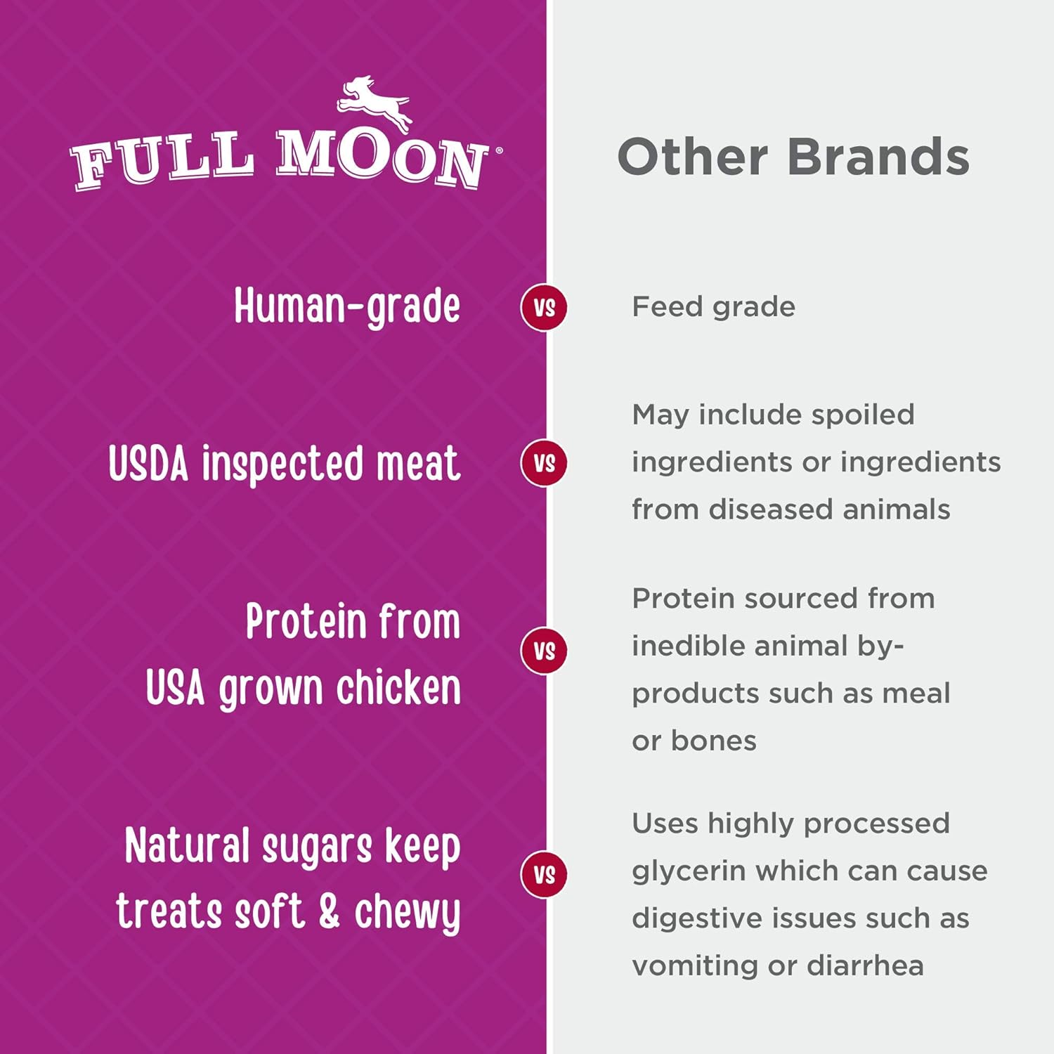 Full Moon® Chicken Nuggets Dog Treats 12 oz | Human Grade, No corn, No wheat, No soy, Glycerin Free, Made in the USA