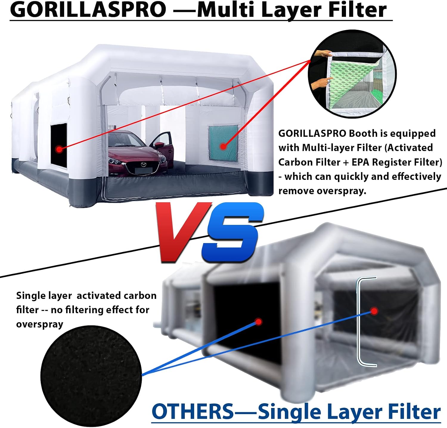 GORILLASPRO Inflatable Paint Booth 26x15x10Ft, Inflatable Spray Booth with (750W + 950W) Blowers, Upgrade Air Filter System Environment Friendly