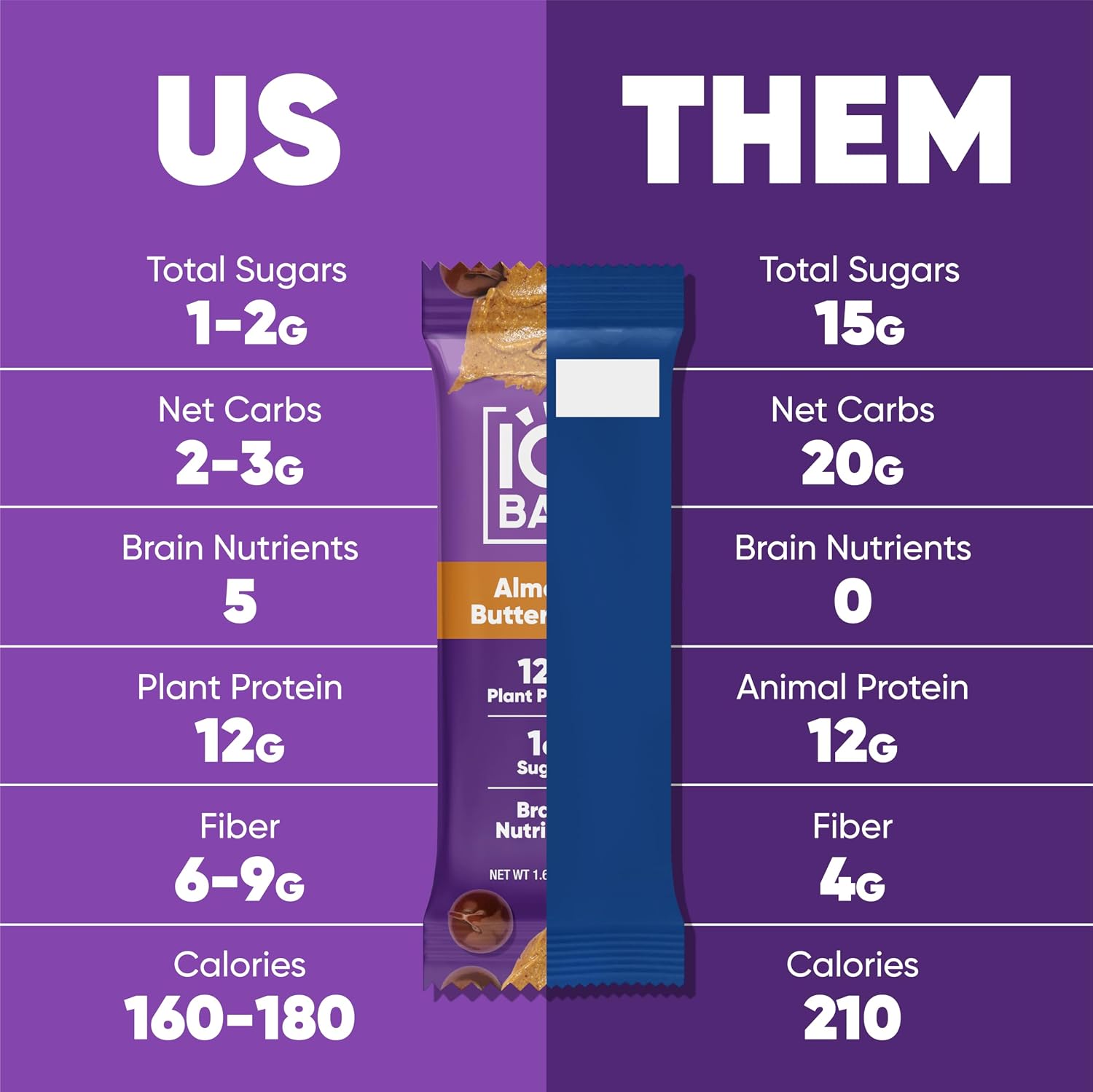 IQBAR Clean Protein Bars, Low Sugar Keto, Banana Nut 12-Count