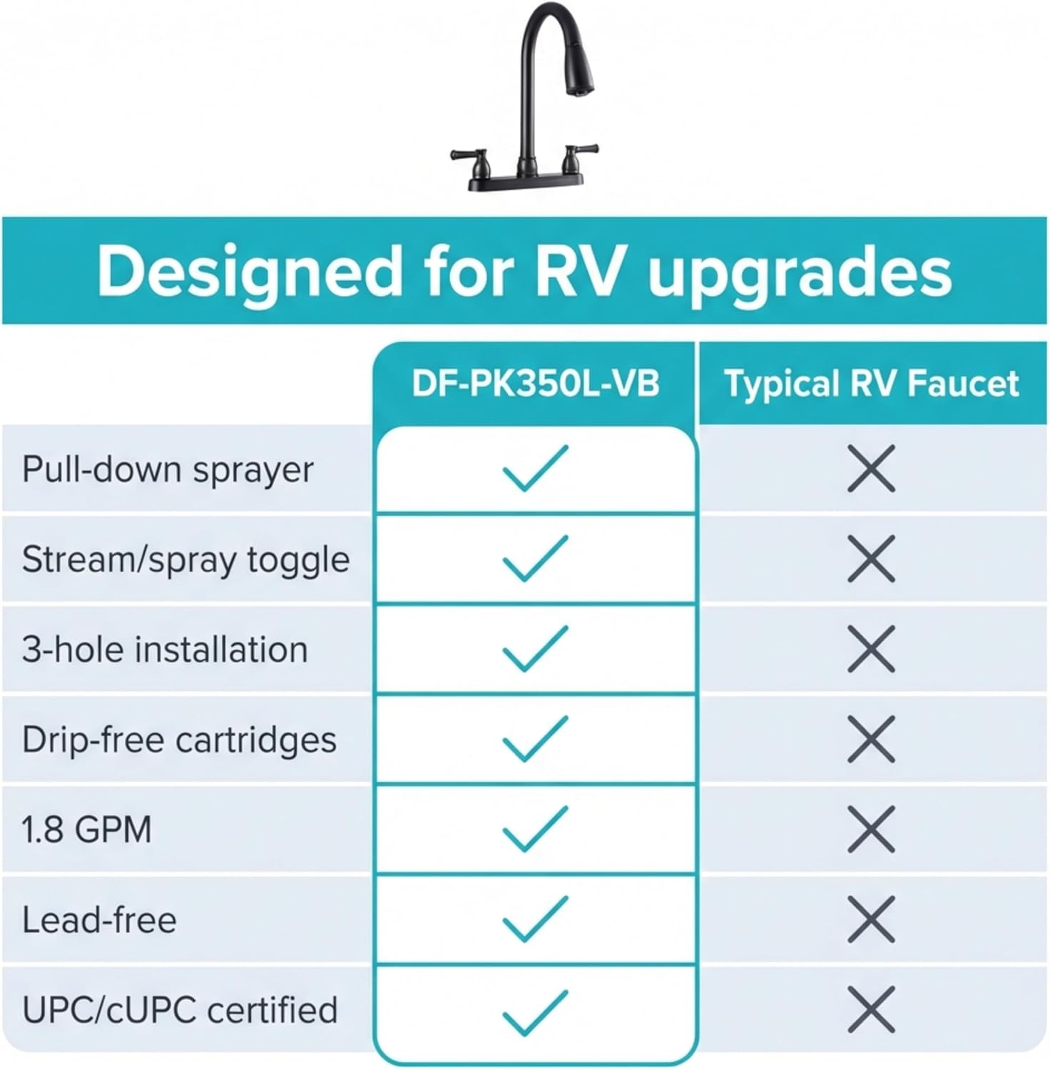Dura Faucet DF-PK350L-SN RV Pull-Down Kitchen Sink Faucet (Satin Nickel) | Stream-to-spray sprayer with a corrosion-resistant non-metallic build. Brushed Satin Nickel. Plated ABS plastic (not metal).