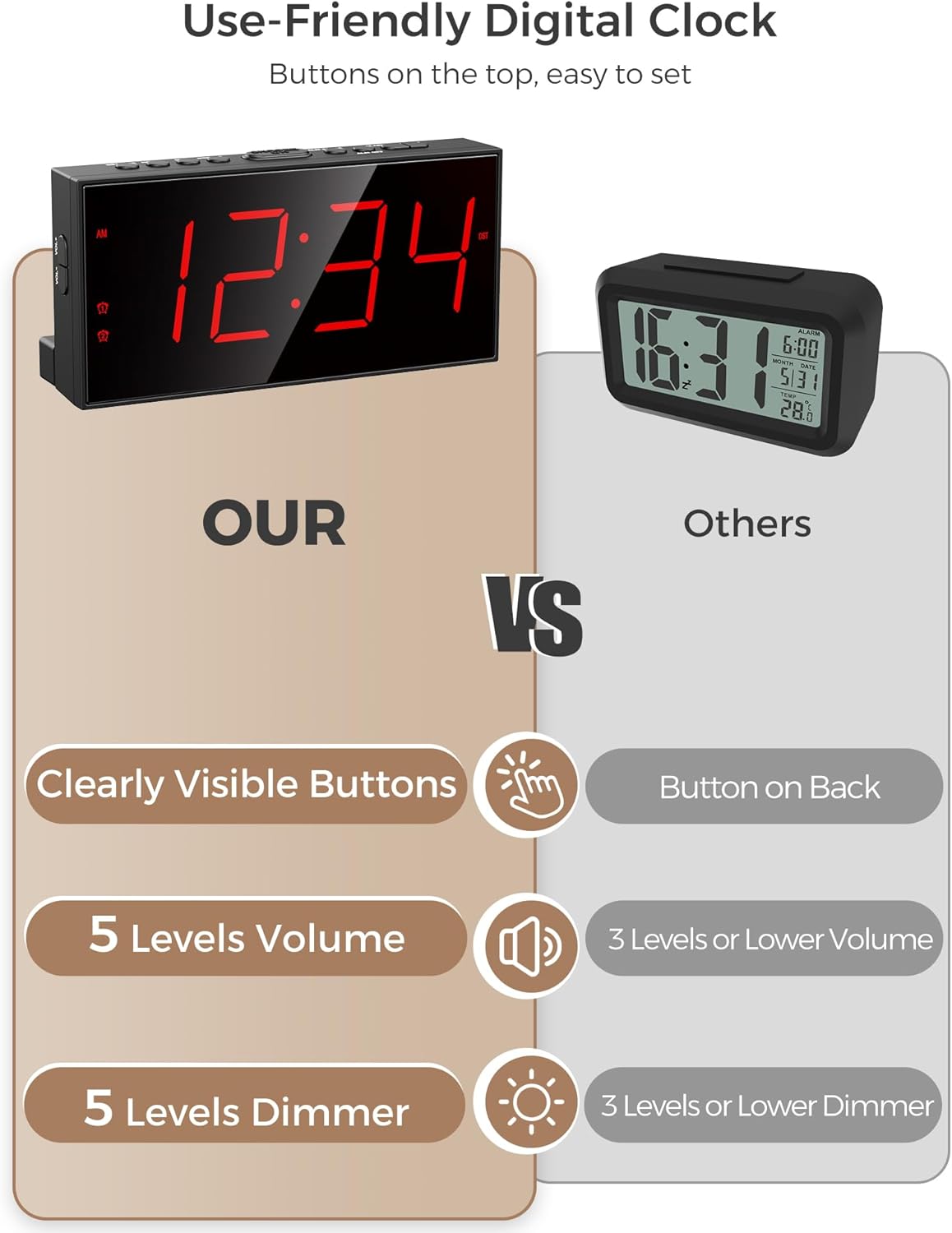Digital Alarm Clocks for Bedrooms, Dual Alarms, 7.5-Inch Large Display