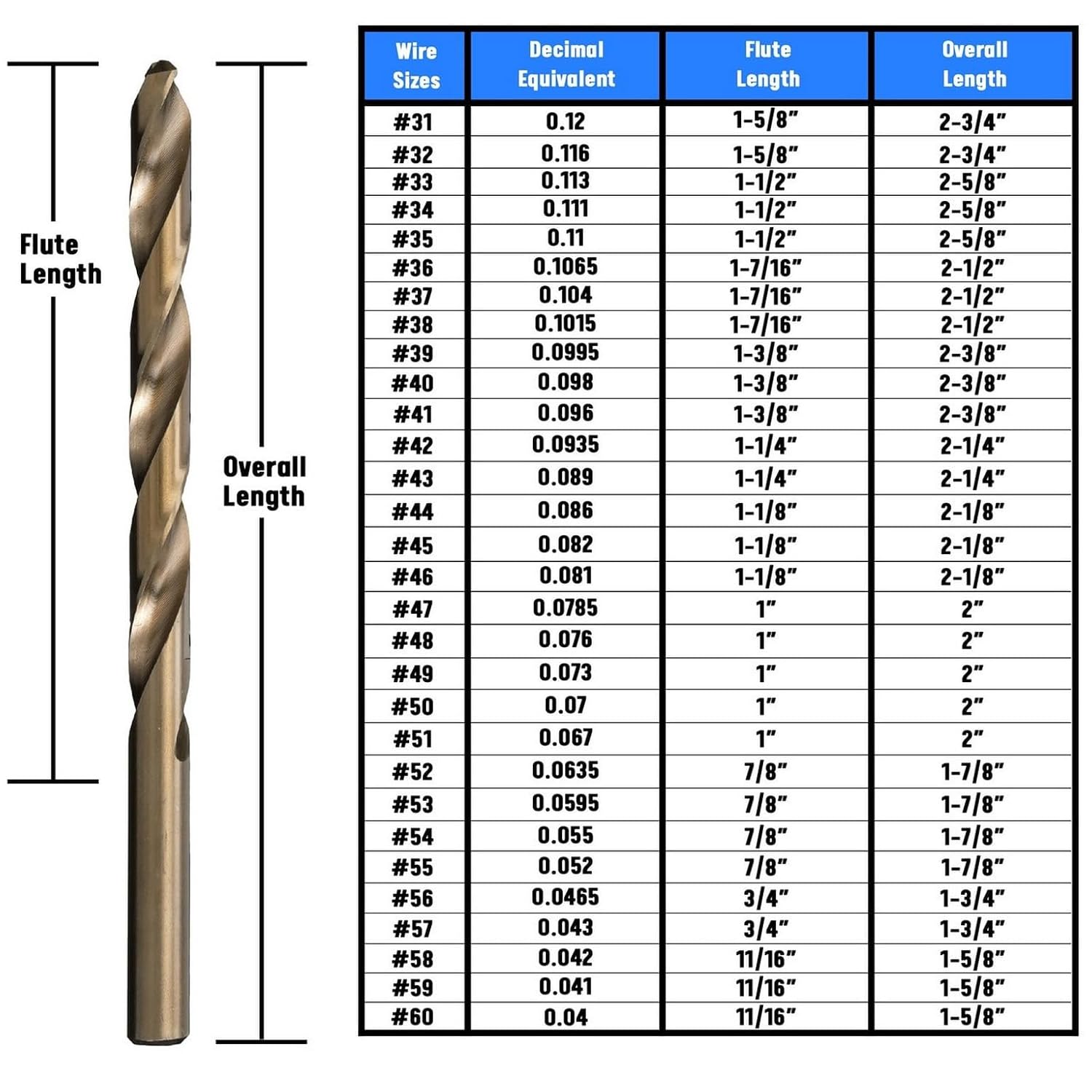 Drill America 60 Piece m42 Cobalt Drill Bit Set (Wire Sizes: #1 - #60), D/ACO Series