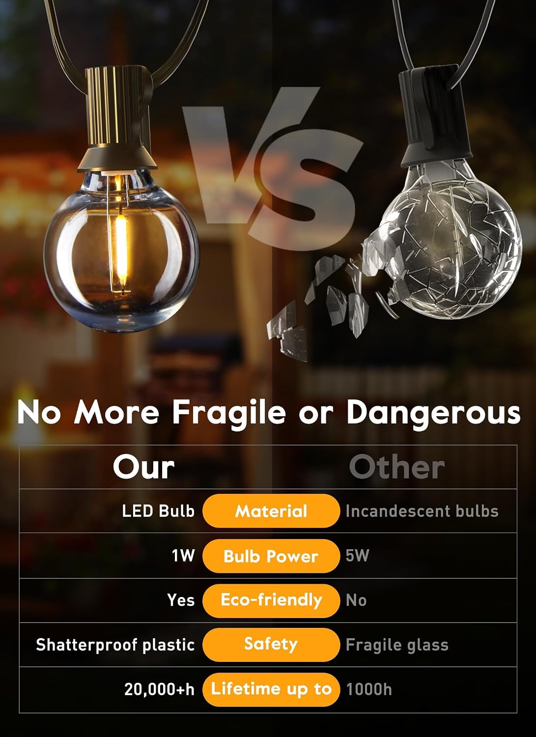 Brightown 25 Pack G40 LED Replacement Bulbs, E12 Base, 2200K, Warm White | Shatterproof Plastic LED Light Bulb, Waterproof, Dimmable, 1.5" Edison Light Bulbs for Indoor Outdoor Patio Backyard Decor
