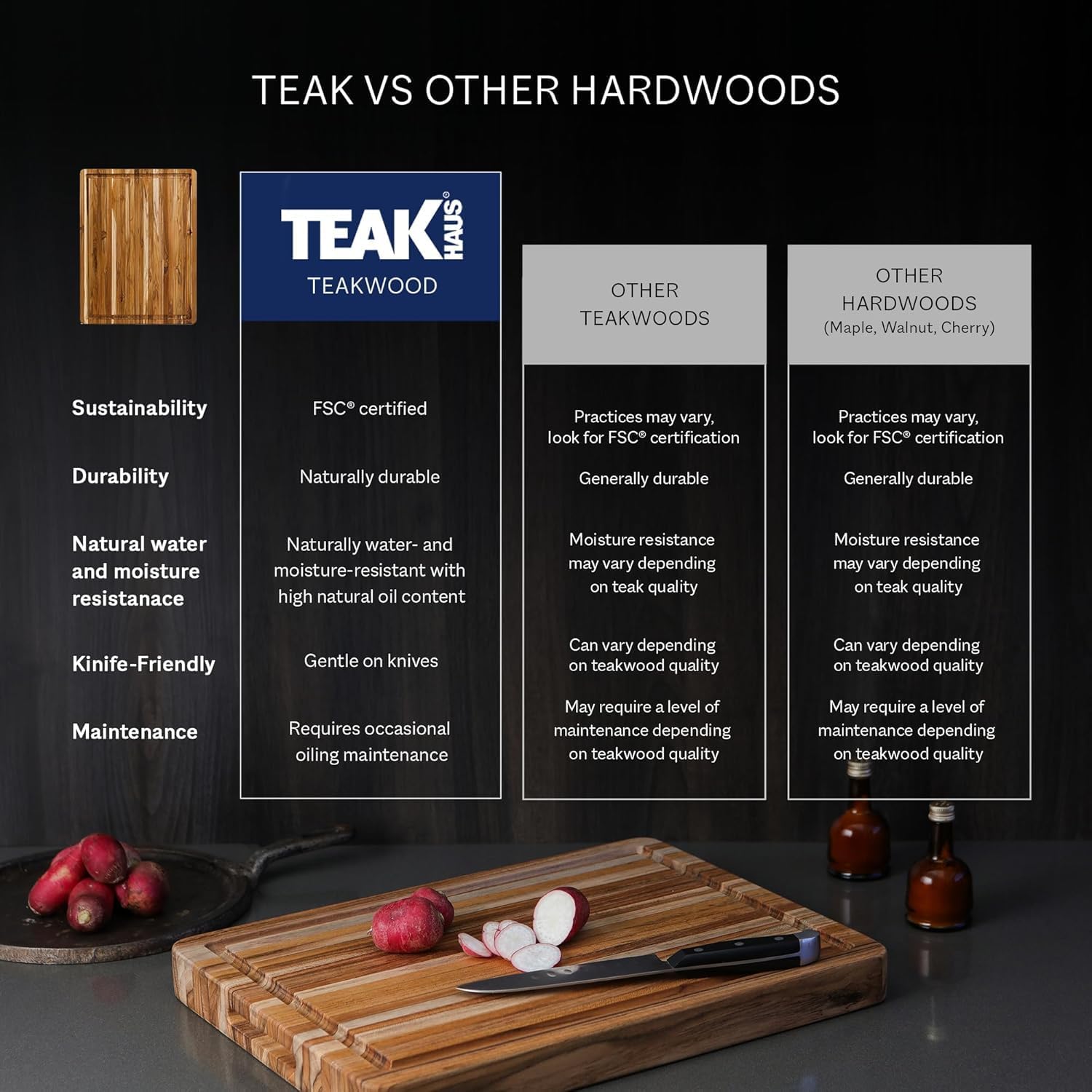 Teakhaus Carving Board with Juice Groove - Large (L) Teak Wood Cutting Board 20”L x 15”W x 1.5” Thick - Sustainably Harvested & FSC Certified - Knife Friendly with Beeswax Oil Finish