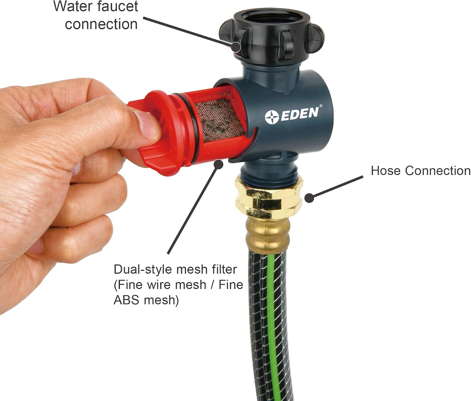 Eden 20138 Inline Water Filter for Garden Hoses and Tools - Anti-Rust, 50 Mesh Stainless Steel Screen, Easy Install, High Flow 11 GPM