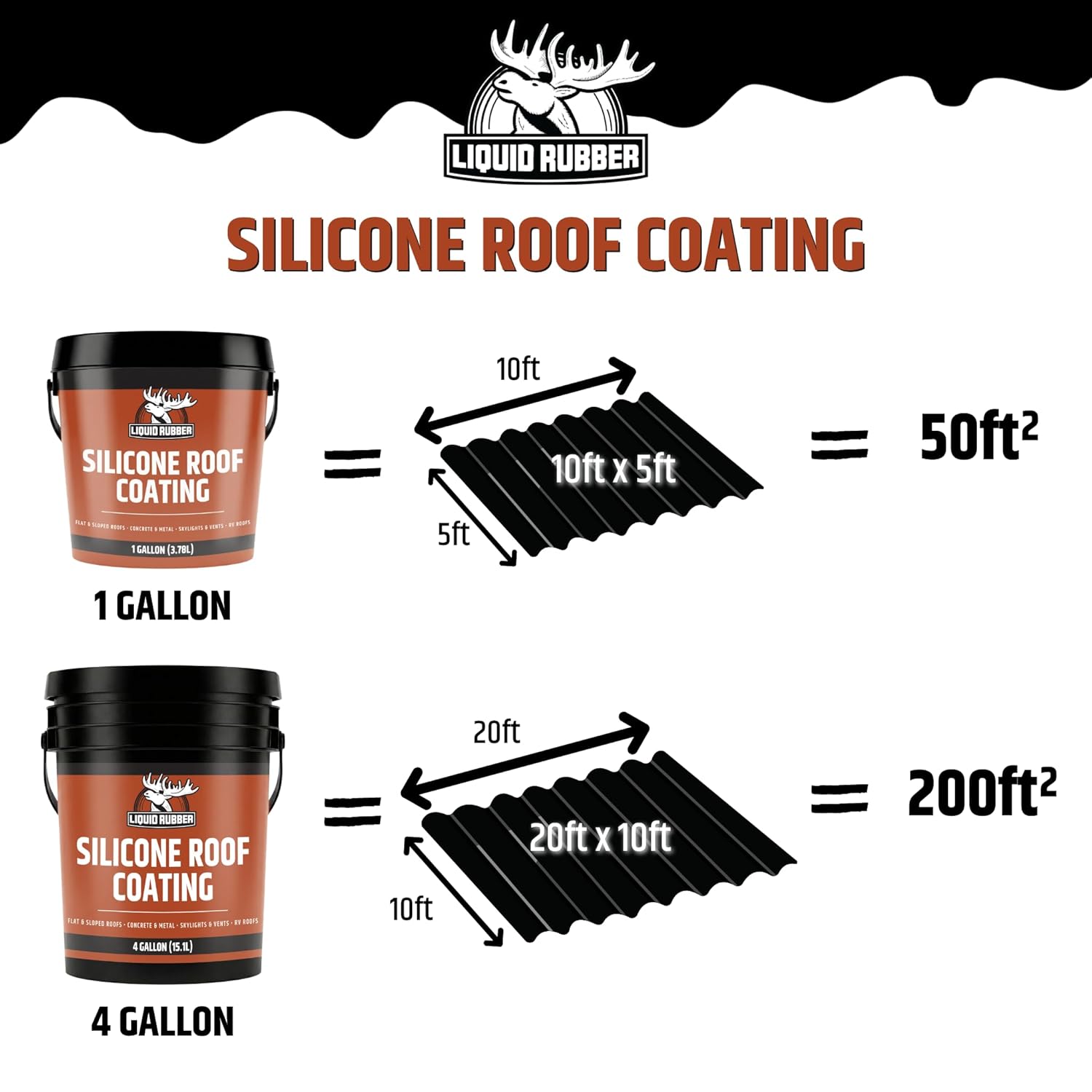 Liquid Rubber Silicone Roof Coating UV-Reflective Coating, White, 4 Gallon | Solar Reflective, One-Coat Sealant for Flat, Low-Slope, Metal, Concrete, EPDM and TPO Roofs. No Primer Needed Except EPDM/TPO