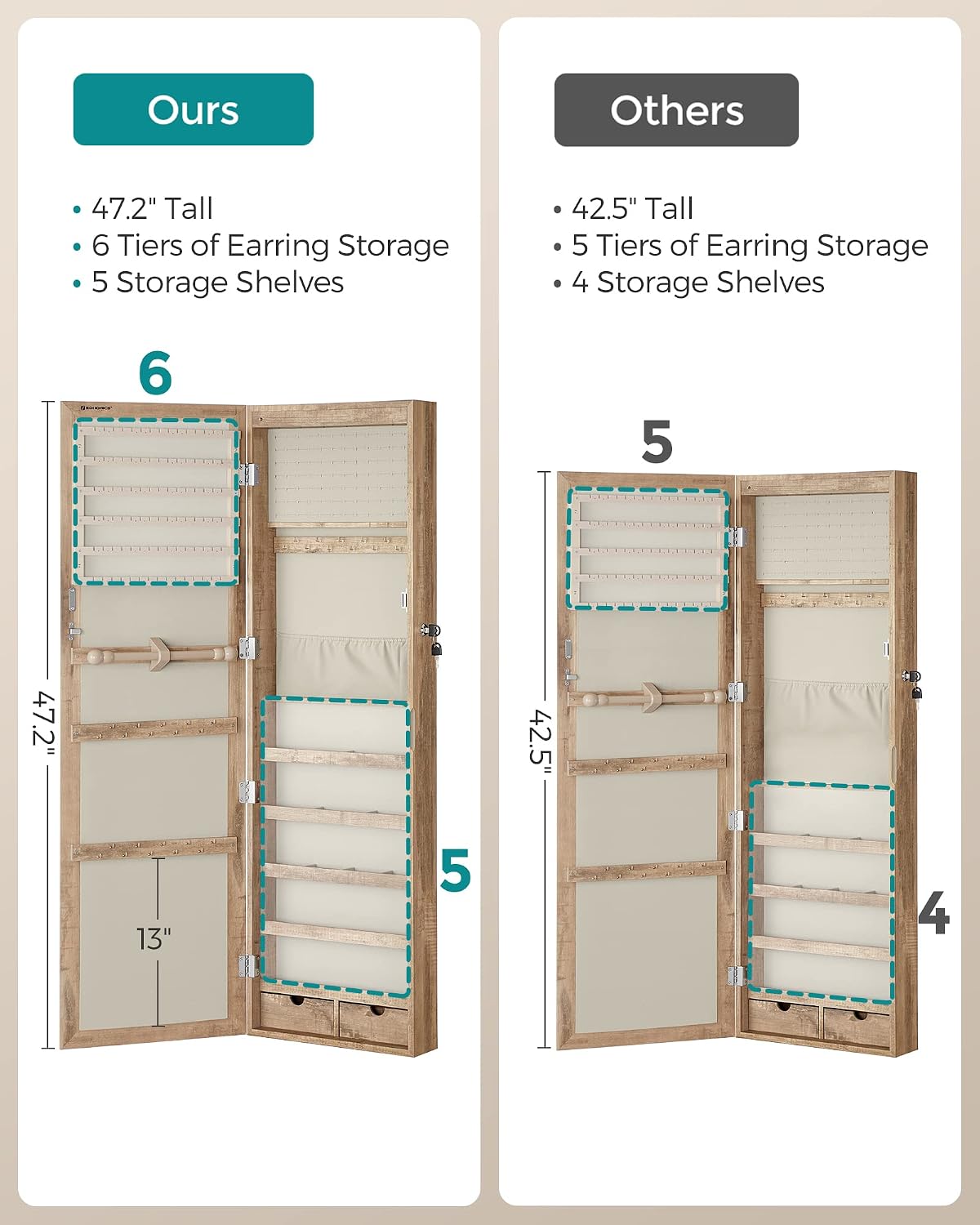 SONGMICS 6 LEDs Mirror Jewelry Cabinet, 47.2-Inch Tall Lockable Wall or Door Mounted Jewelry Armoire Organizer with Mirror, 2 Drawers, 3.9 x 14.6 x 47.2 Inches, White UJJC93W