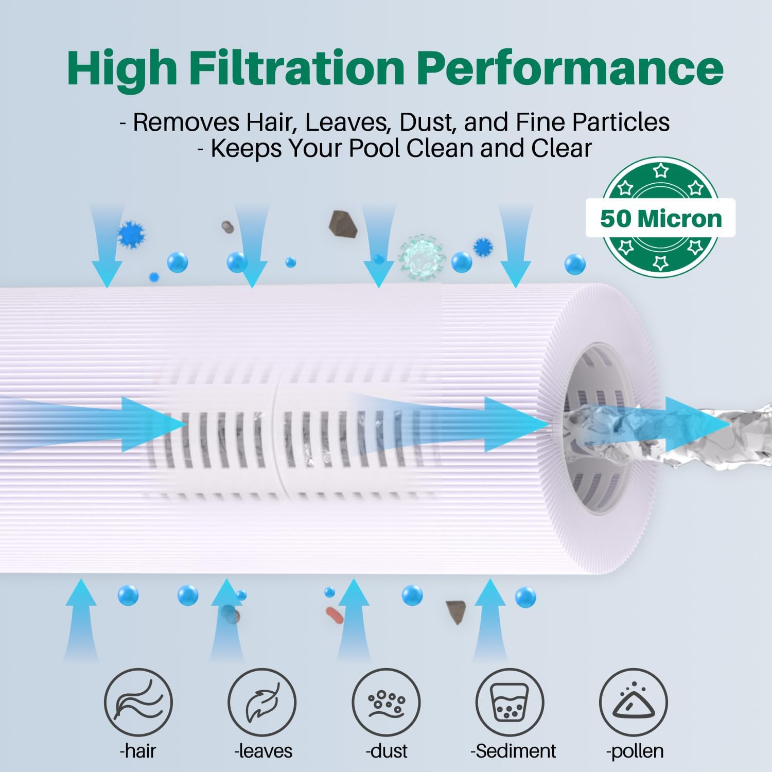 C-4950 Spa Filter Replaces Pleatco PRB50-IN, 373045, Jacuzzi J200, 2Pack