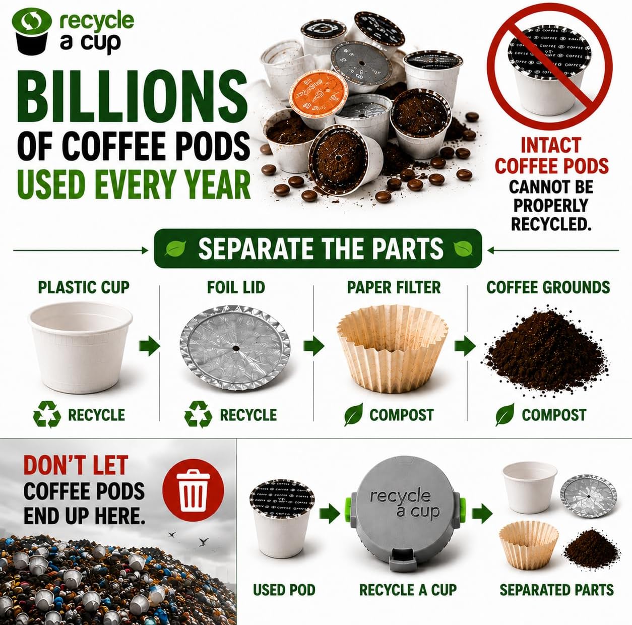 K-Cup Recycling Tool, Coffee Pod Cutter, 2 Pack | Separates plastic body for easier recycling. Works best with Keurig pods, fits most pod brands