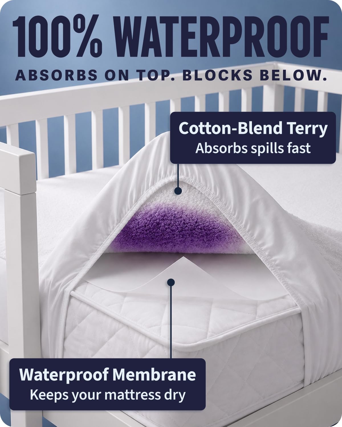 SafeRest Waterproof Queen Size Mattress Protector | Fitted with Stretchable Pockets, Machine Washable Cotton Blend Mattress Cover for Bed