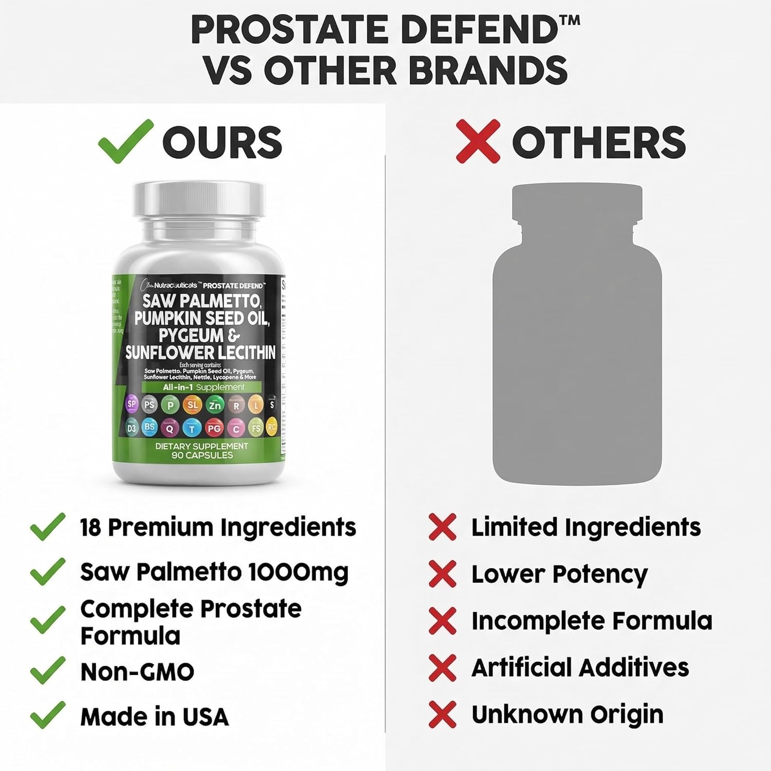 Clean Nutraceuticals Saw Palmetto Pumpkin Seed Oil Pygeum Sunflower Lecithin Stinging Nettle Cranberry - Prostate Supplements for Men with Lycopene