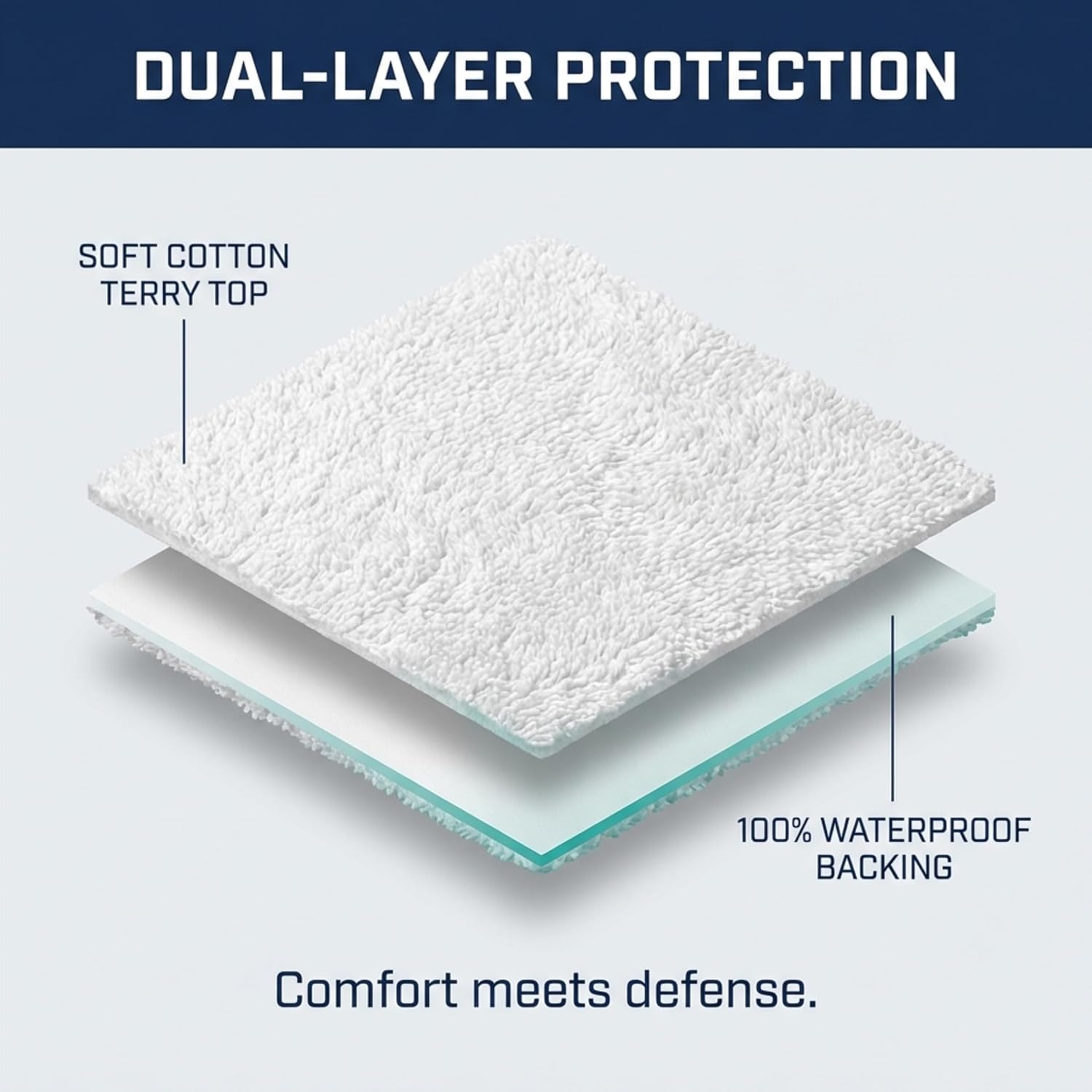 Zippered Waterproof Mattress Encasements - Hypoallergenic Mattress Protector Cover with Soft Cotton Terry Fabric Top - King Size 76' x 80'