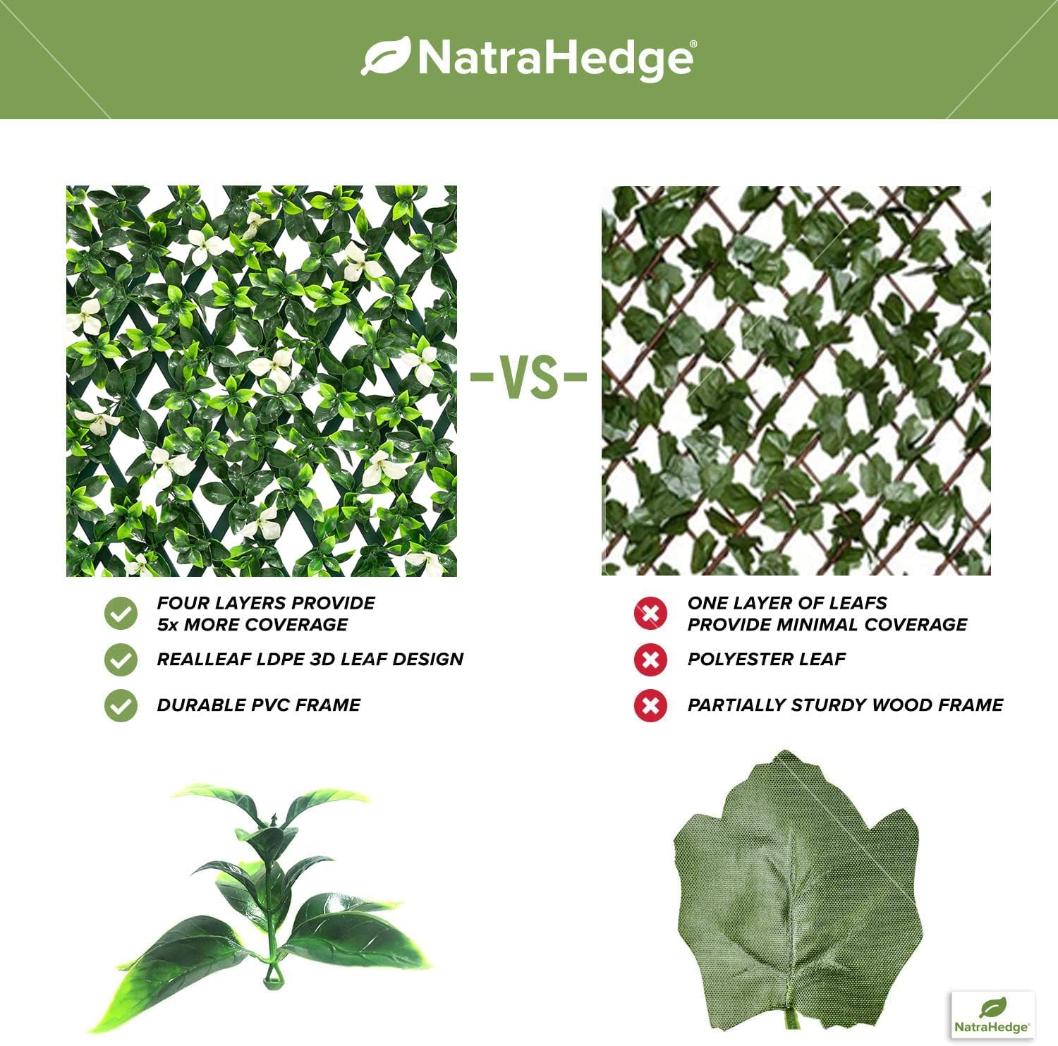 NatraHedge 20''X50'' Artificial Privacy Grass Wall Decor, Laurel Leaf