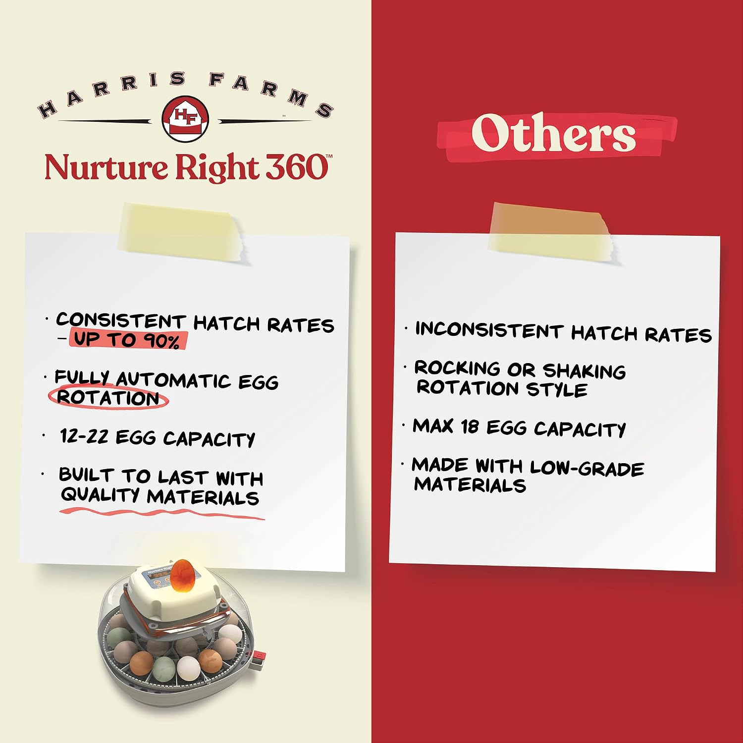 Harris Farms Nurture Right Egg Incubator with Auto Turner, Holds 22 Eggs