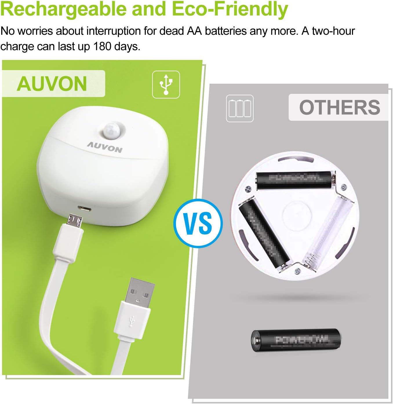 AUVON Magnetic Rechargeable Night Light, Motion & Dusk-Dawn Sensor, 4 Packs