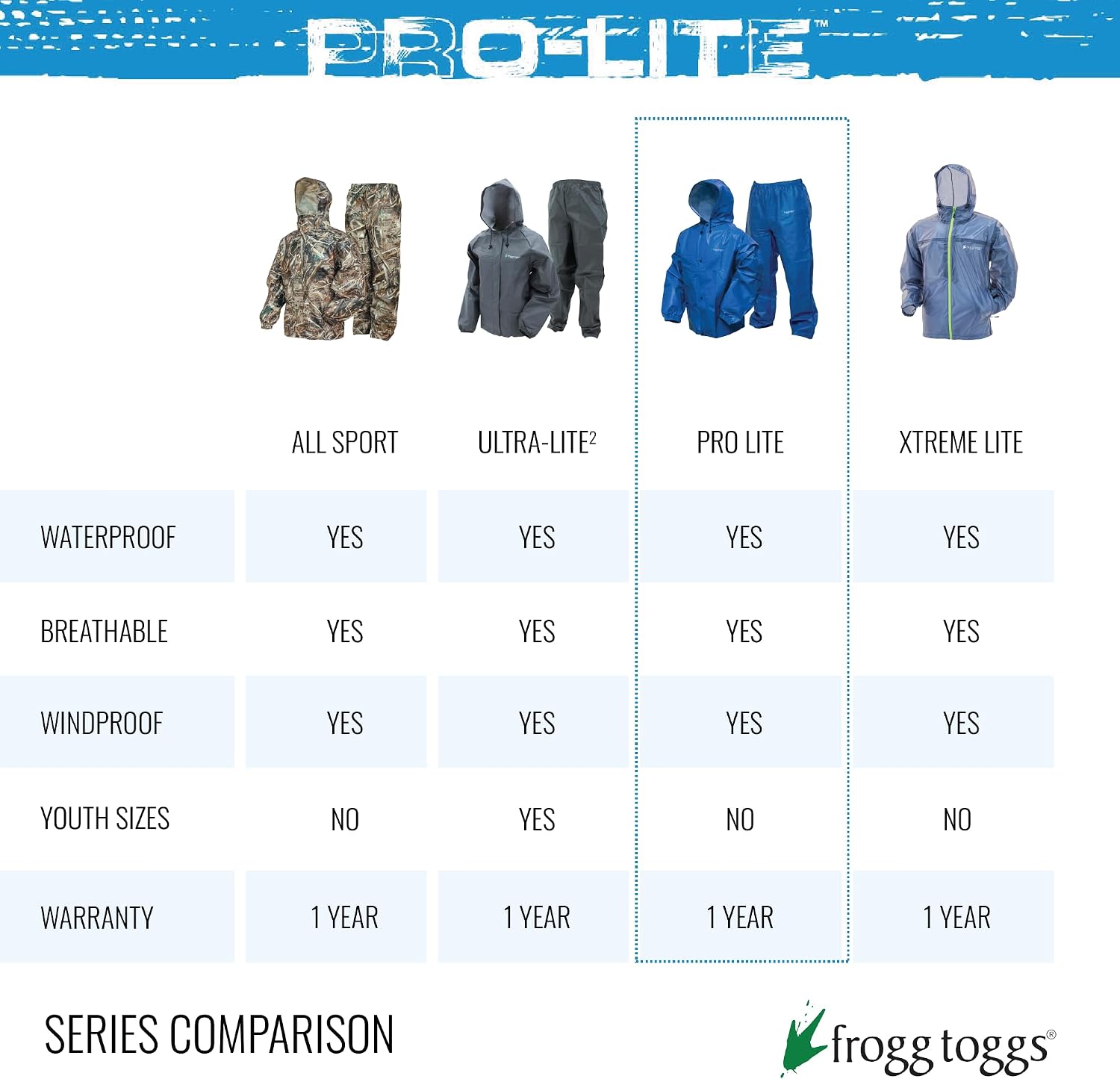 FROGG TOGGS Men's Pro Lite Rain Suit, Waterproof, Breathable, Dependable Wet Weather Protection, Carbon Black, XL/XXL