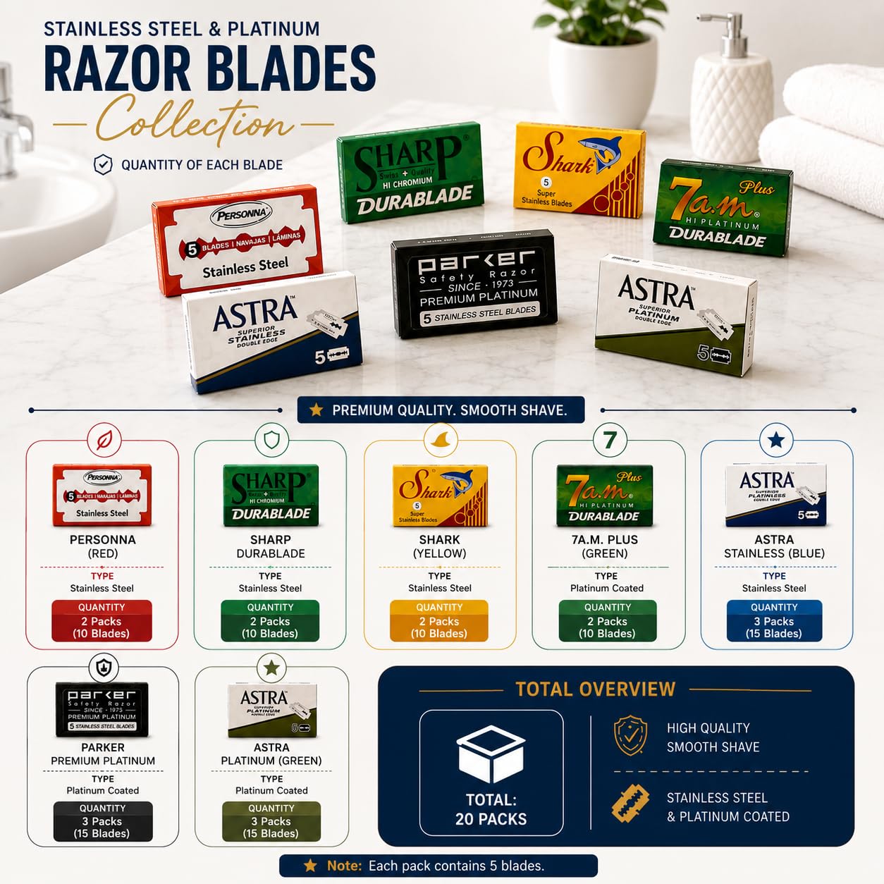 Double Edge Razor Blade/Safety Razor Blade Variety Pack 100 Blades for All Standard Double Edge Safety Razors | Several brands of blades in 1