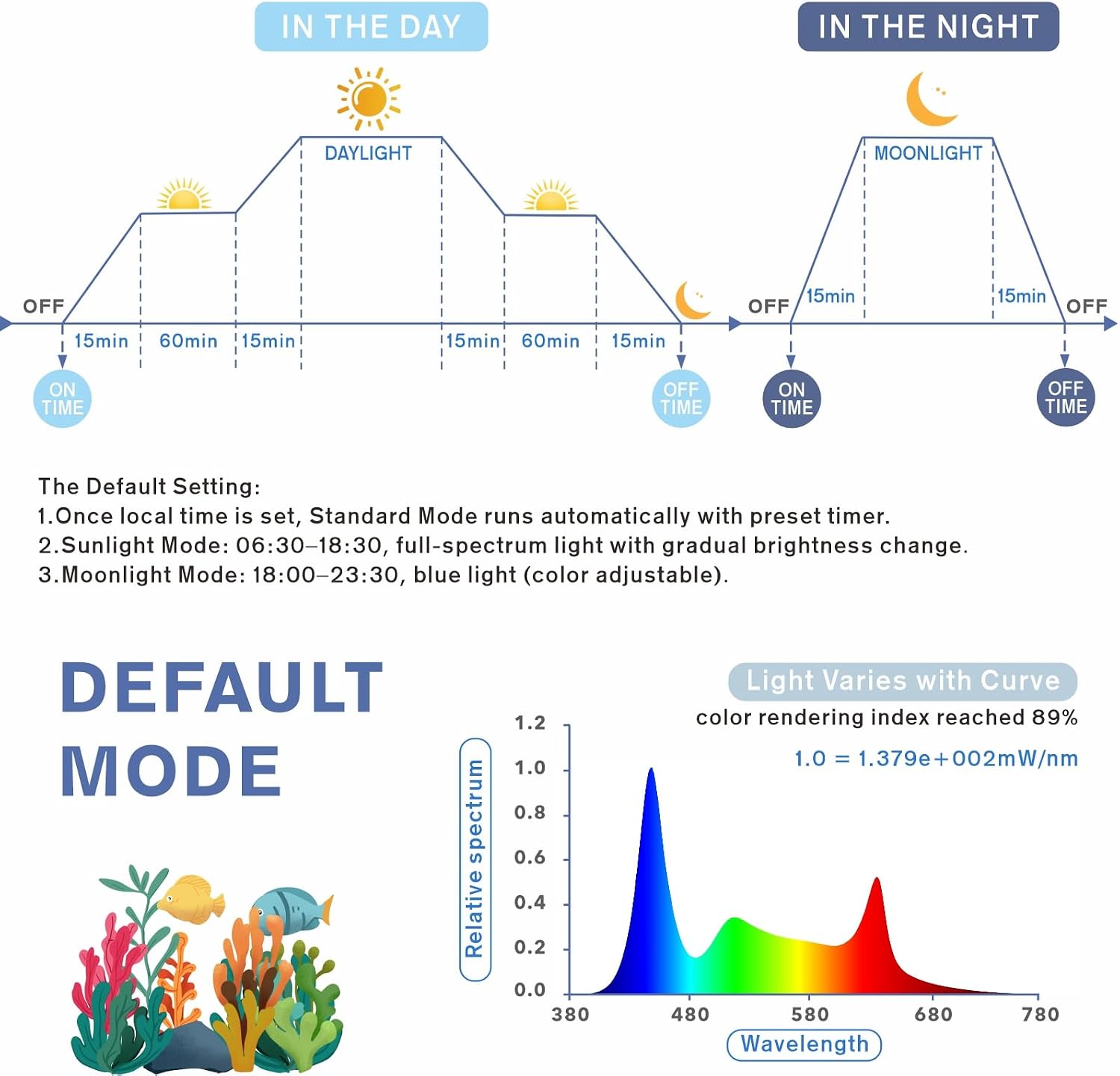 hygger Aquarium Programmable LED Light, for 30~36in Long Full Spectrum Plant Fish Tank Light with LCD Setting Display, 7 Colors