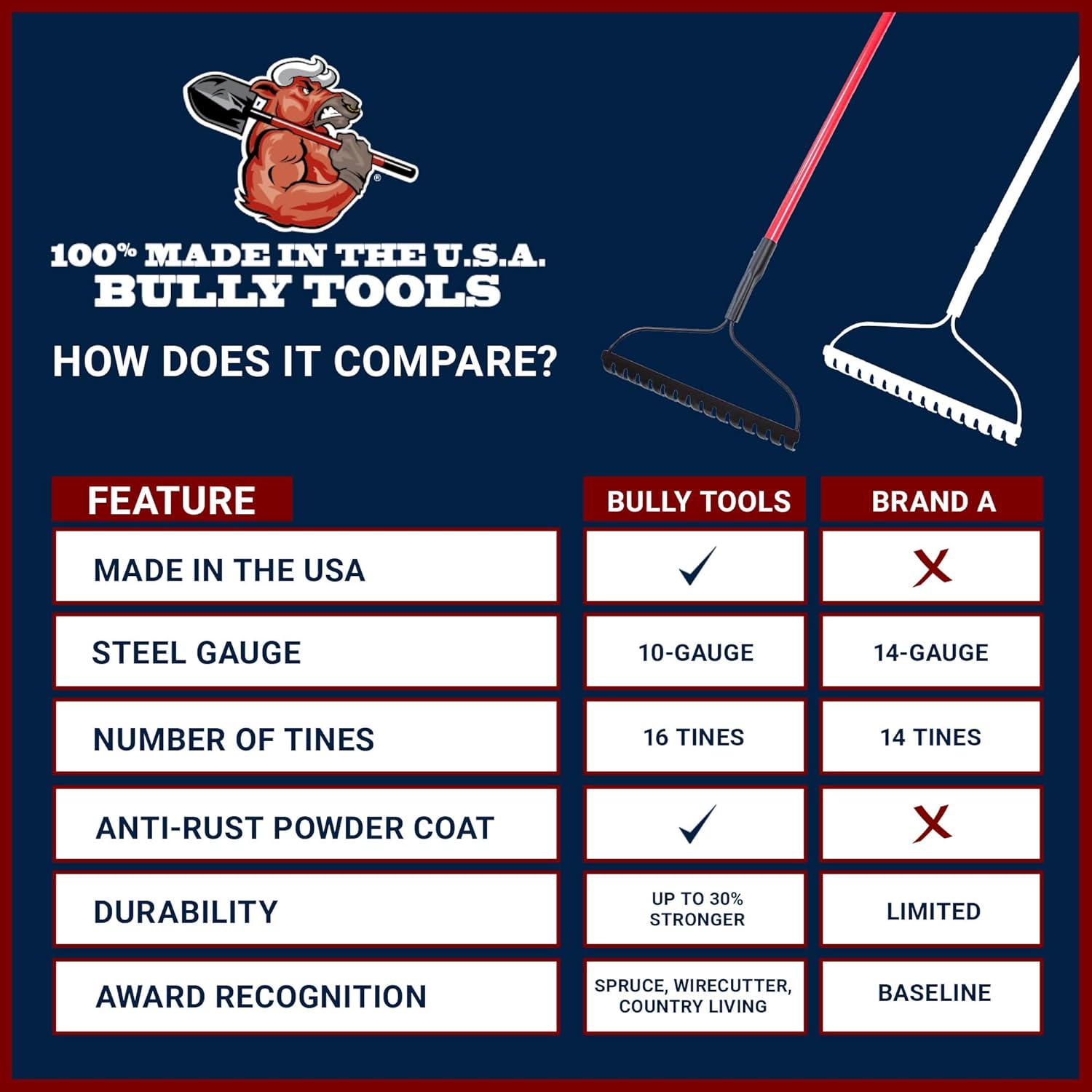 Bow Rake 16" Tines, Heavy Duty Steel Garden Rake for Leaves | 58" Fiberglass Long Handle, Rake For Lawn Debris, Mulch, Soil and Gravel