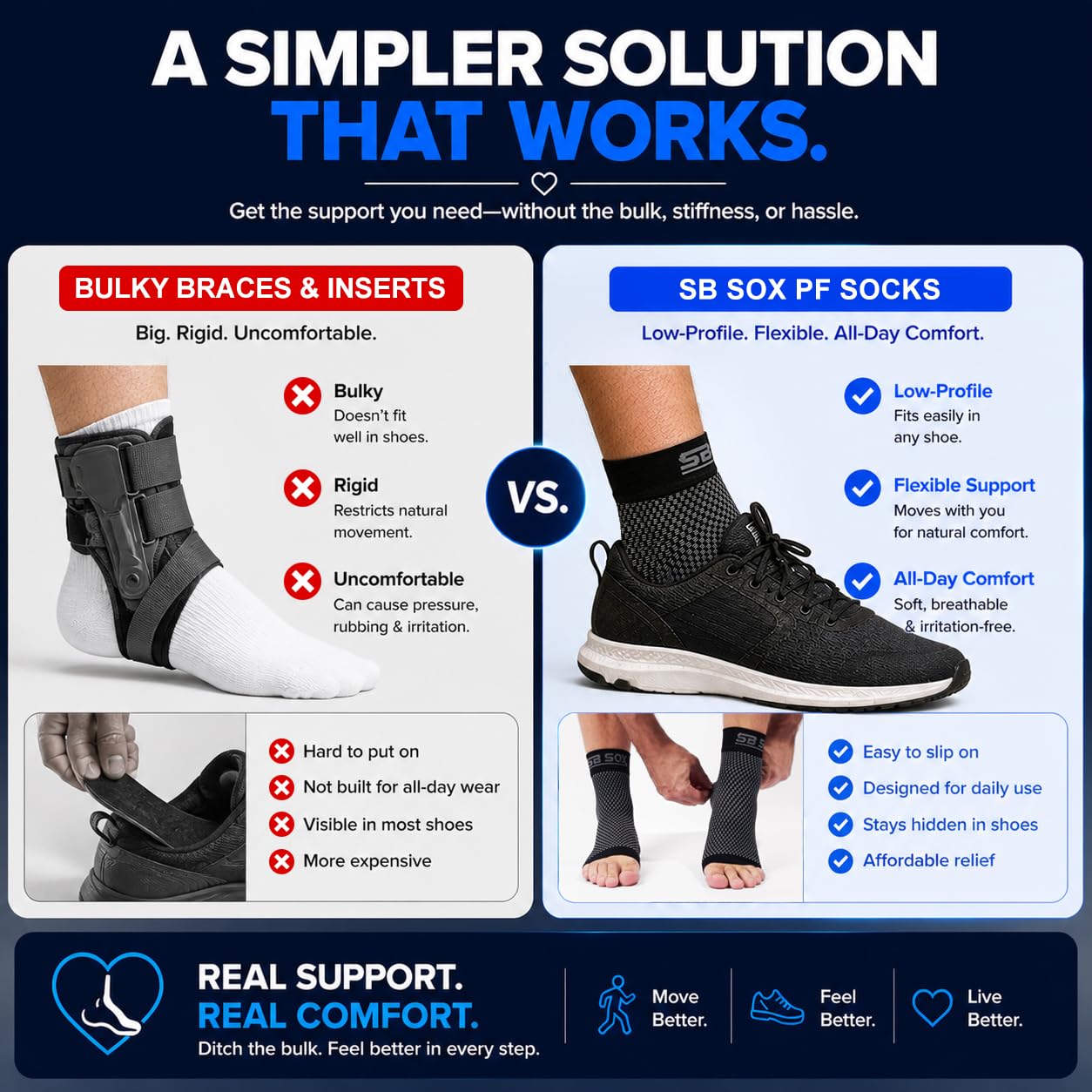 SB SOX Compression Socks for Plantar Fasciitis Relief (Gray, Medium) | Best Socks for Heel Pain Relief, Achilles Tendonitis & Foot Pain – Toeless Ankle Compression, All-Day Comfort